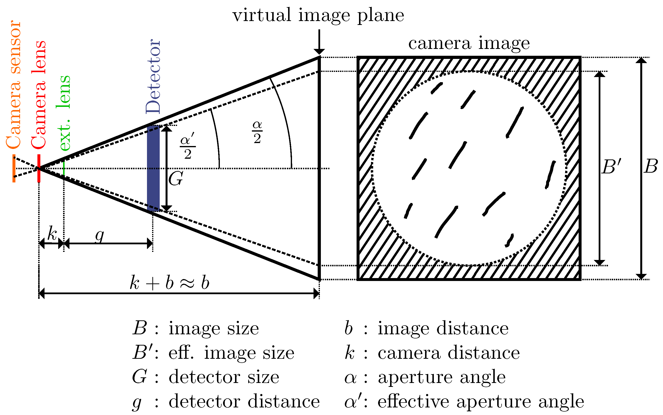 Sensors 19 00749 g002