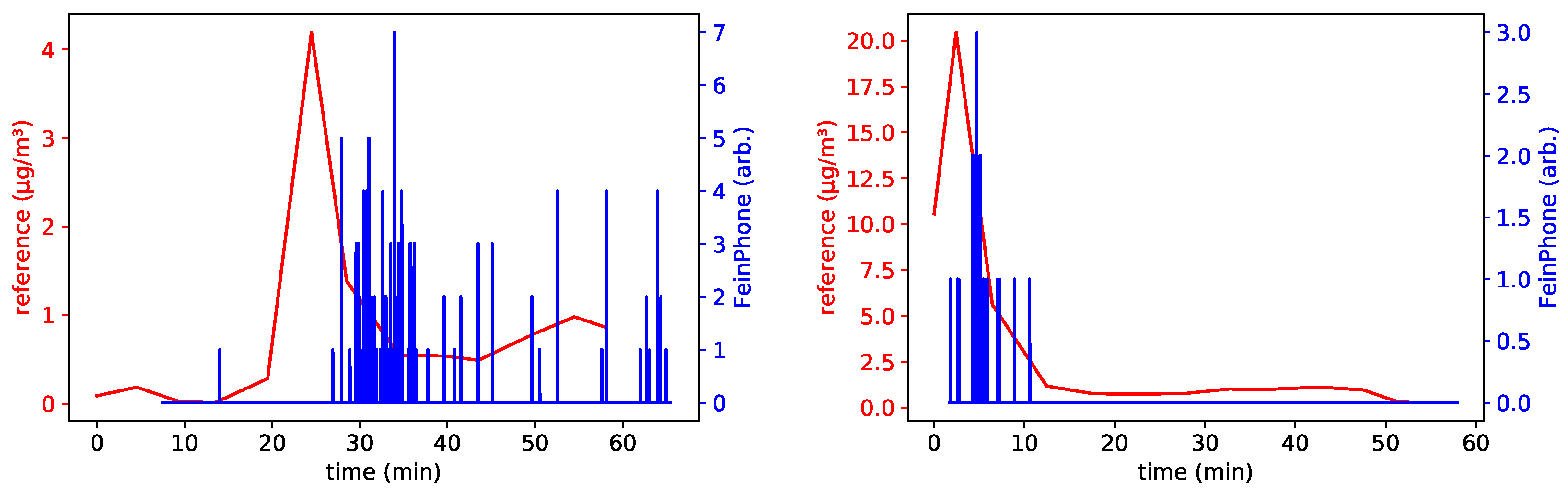 Sensors 19 00749 g008
