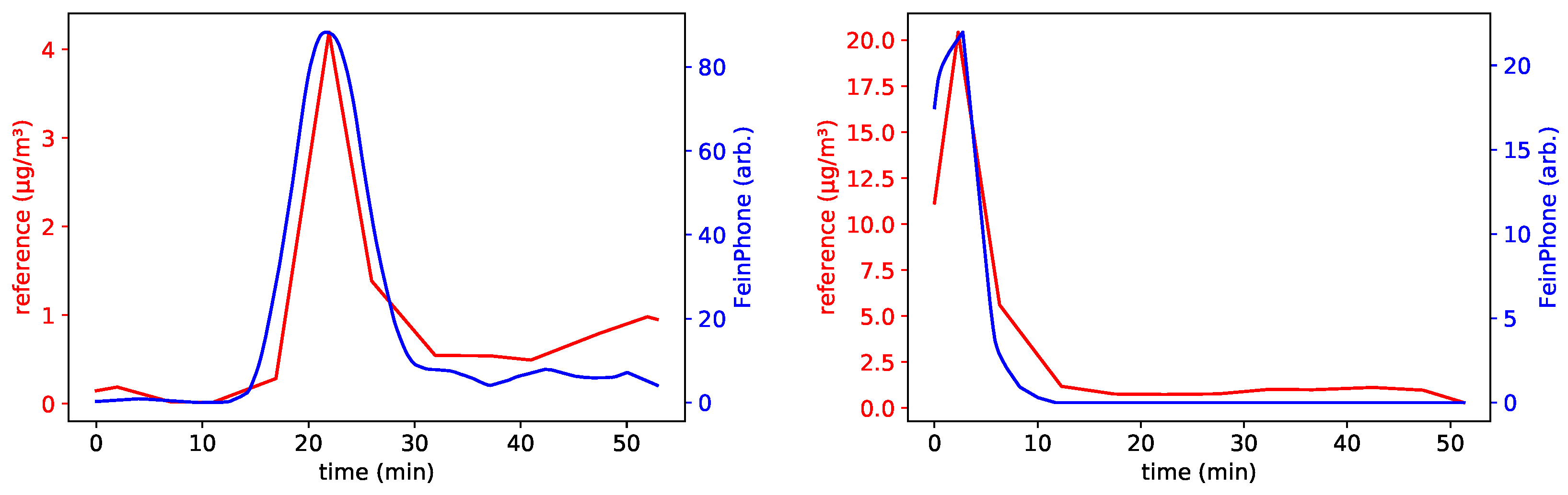 Sensors 19 00749 g009