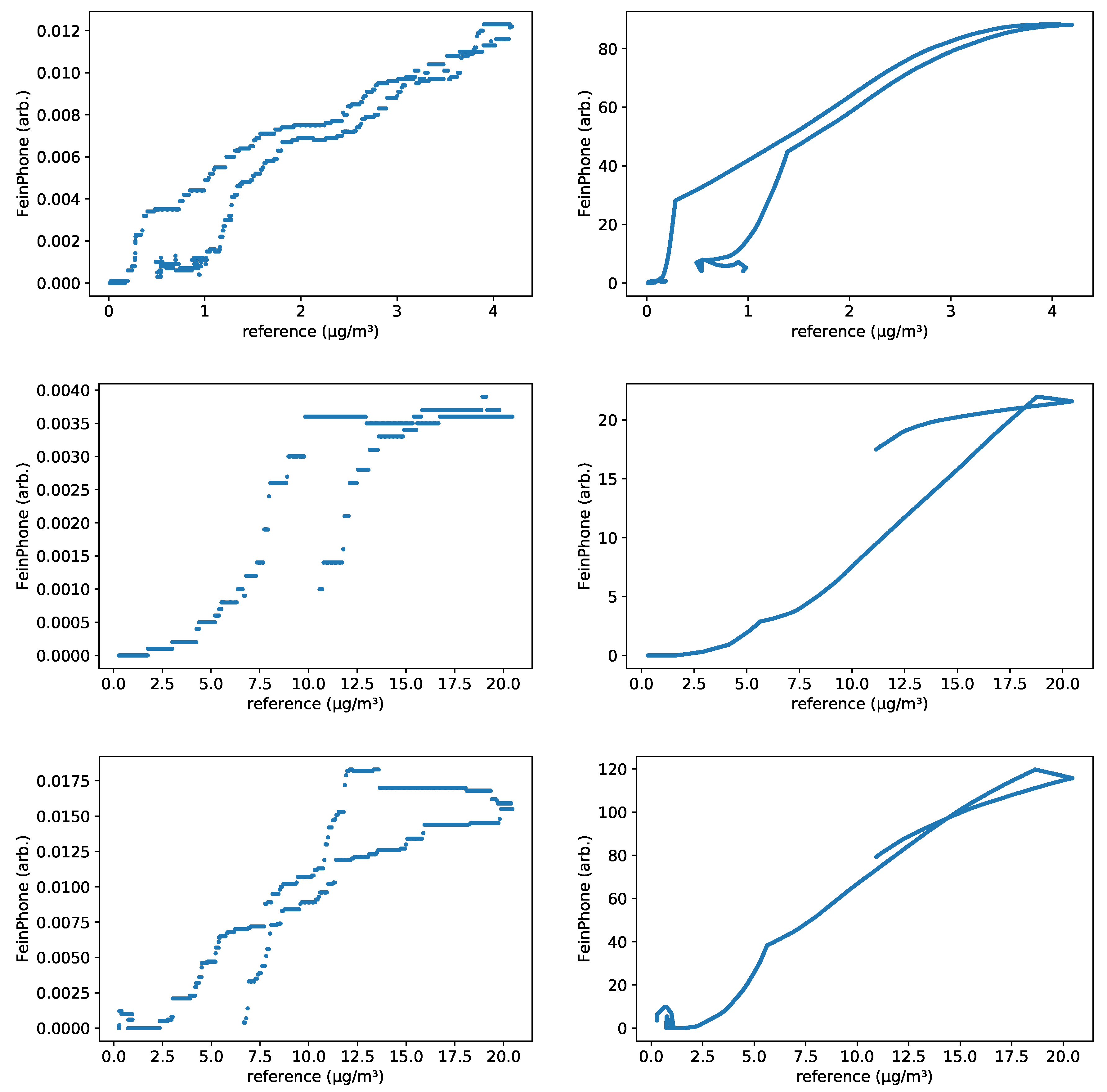 Sensors 19 00749 g010