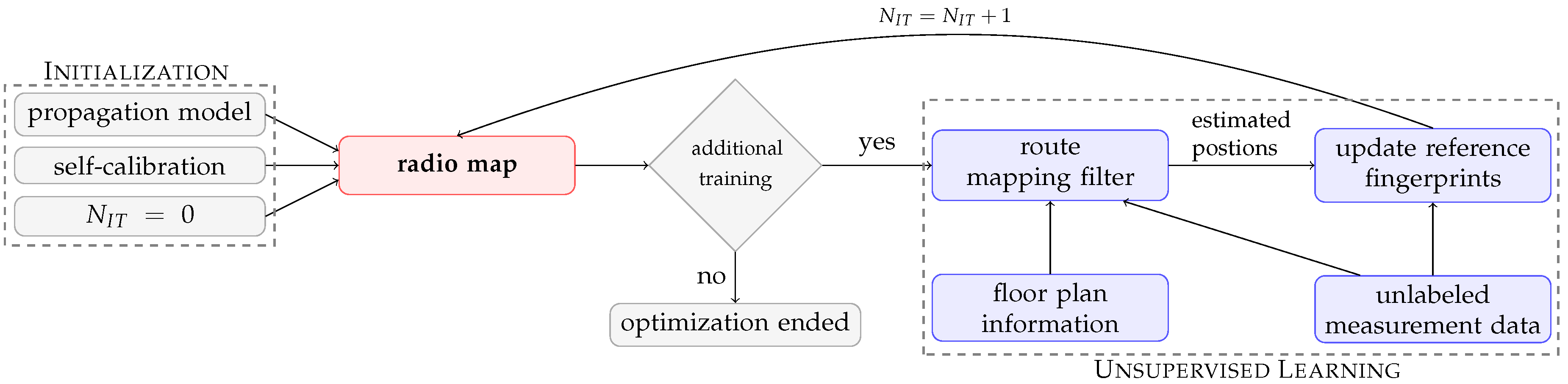 Sensors 19 00752 g001 Sensors 19 00752 g001