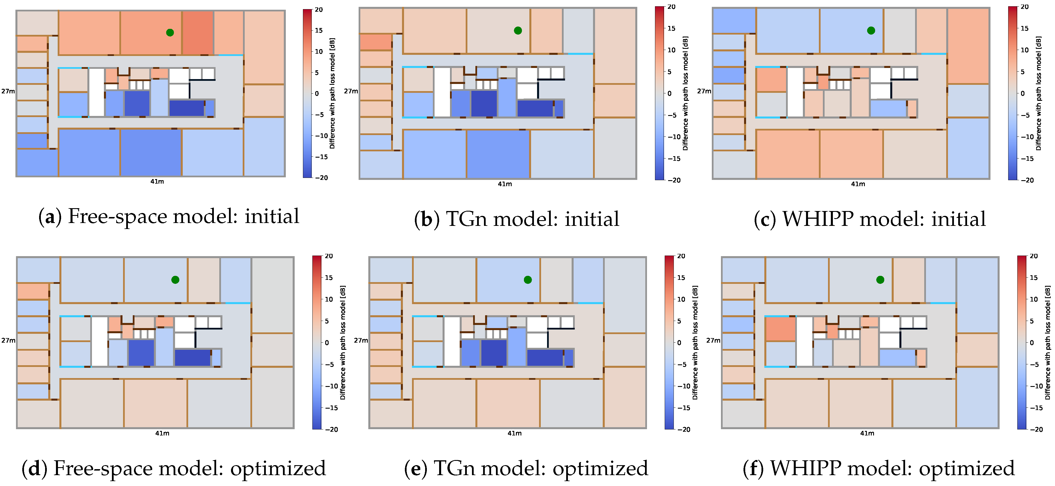 Sensors 19 00752 g004 Sensors 19 00752 g004