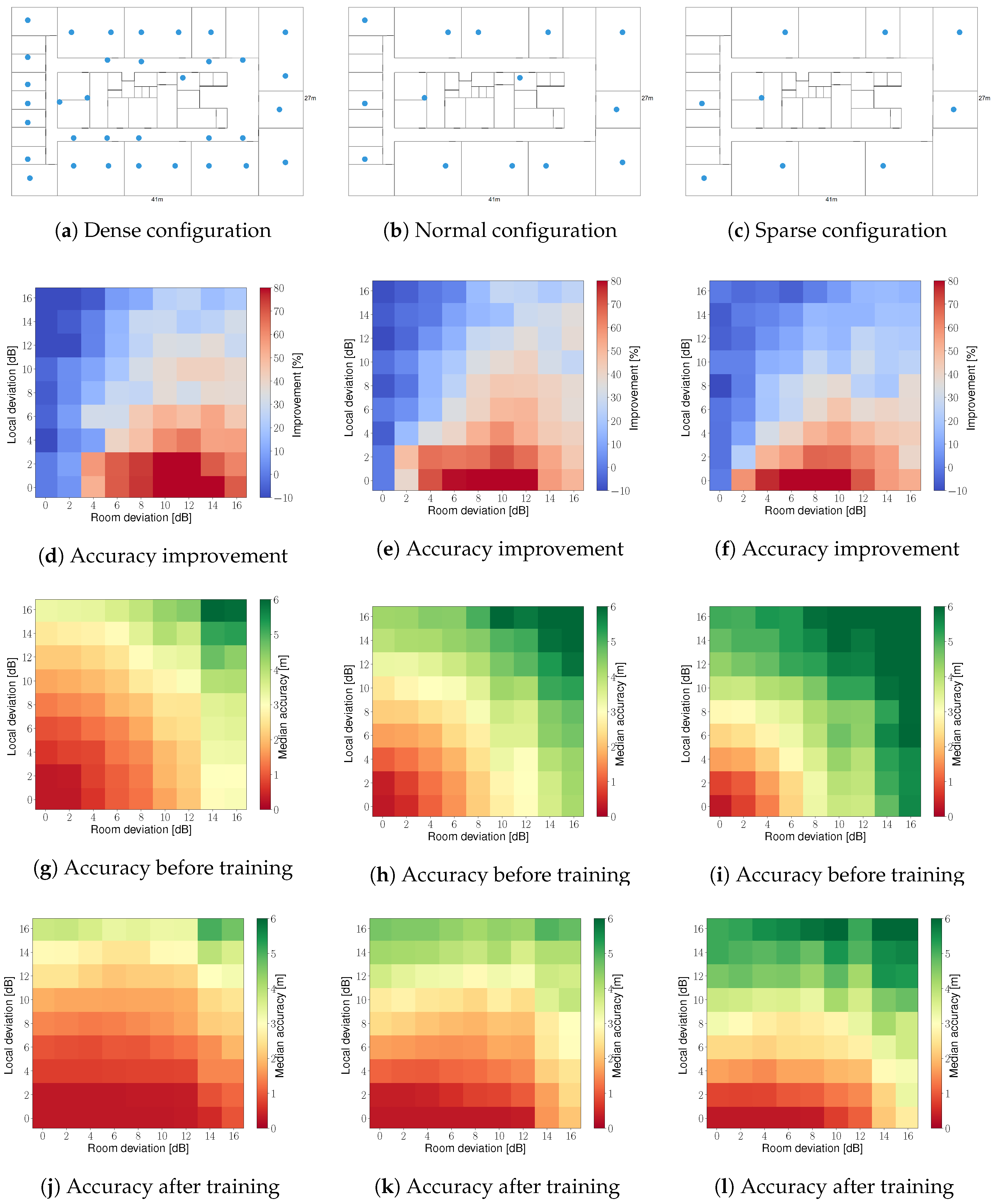 Sensors 19 00752 g005 Sensors 19 00752 g005
