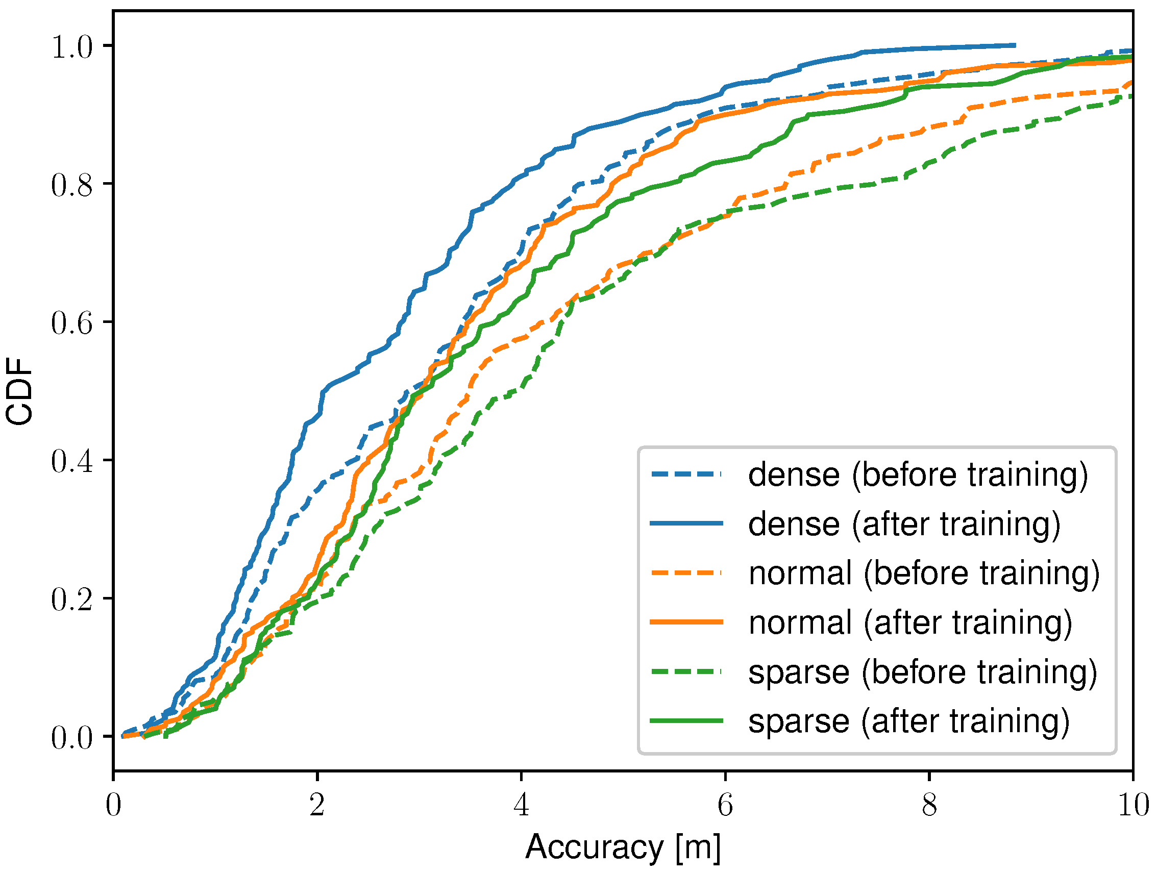 Sensors 19 00752 g008 Sensors 19 00752 g008