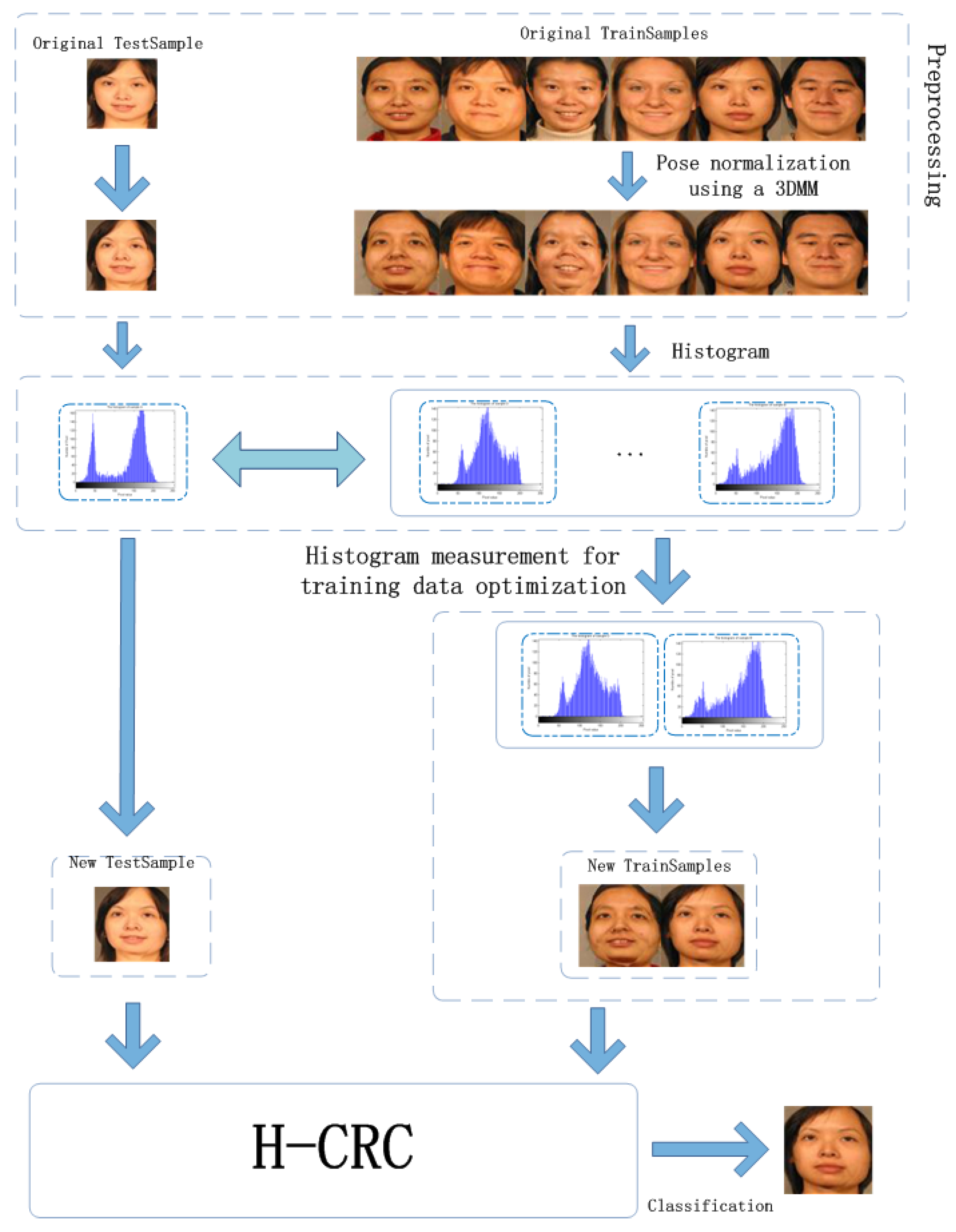 Sensors 19 00759 g001