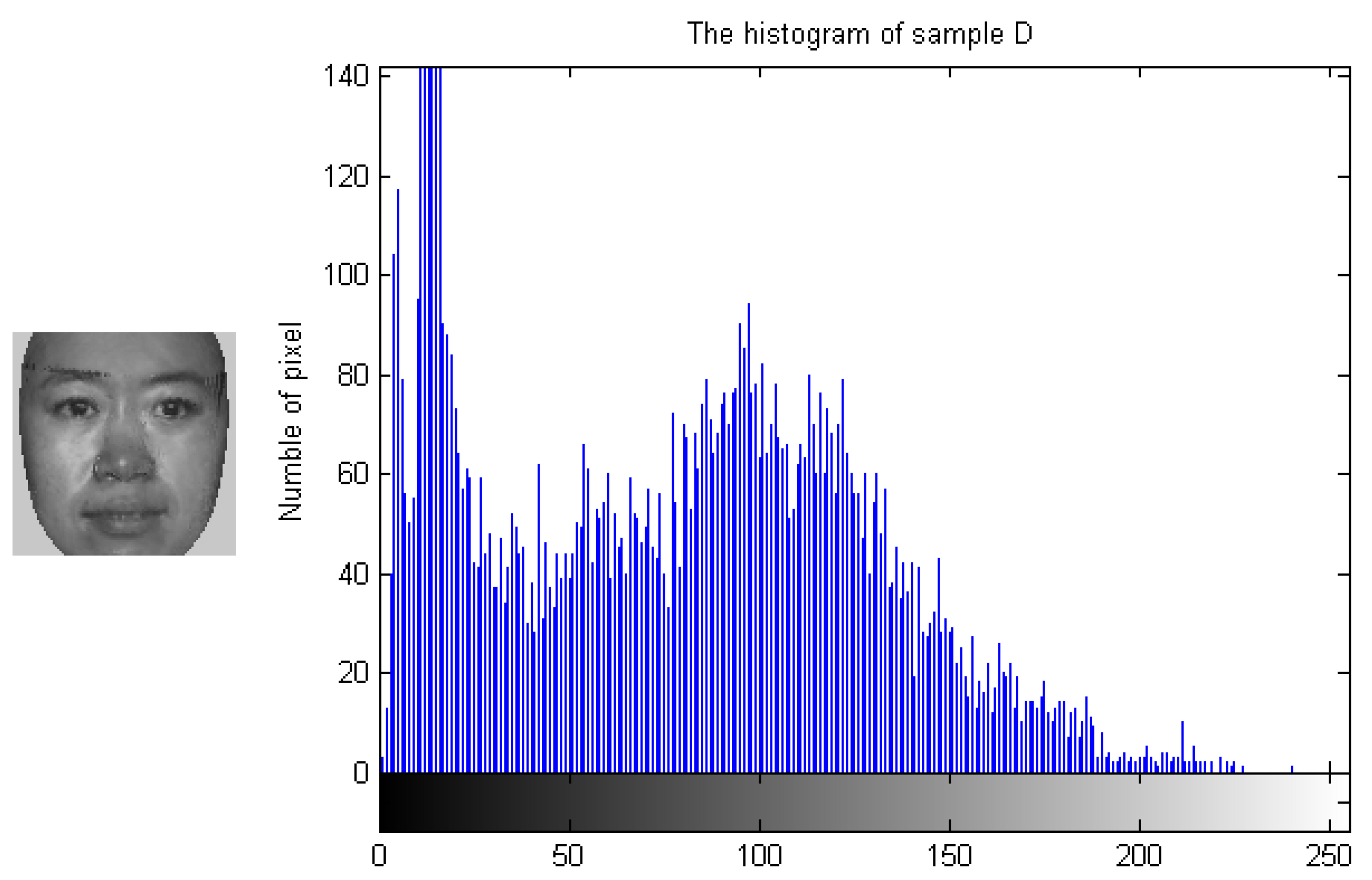 Sensors 19 00759 g006