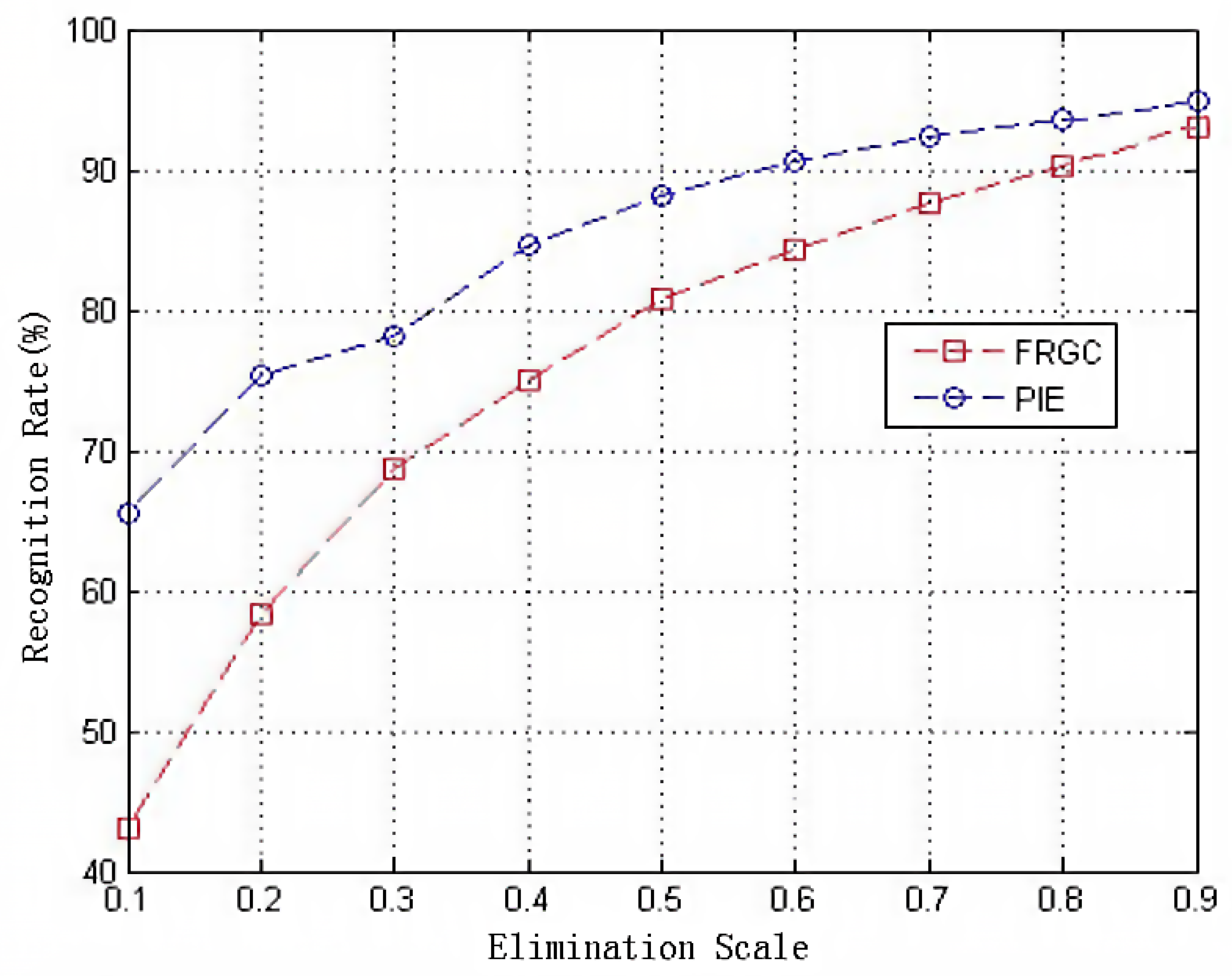 Sensors 19 00759 g007