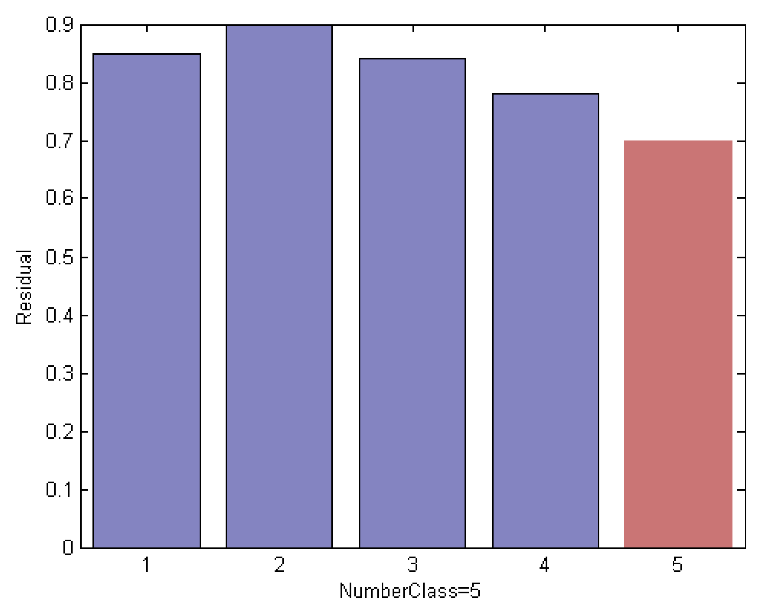 Sensors 19 00759 g009