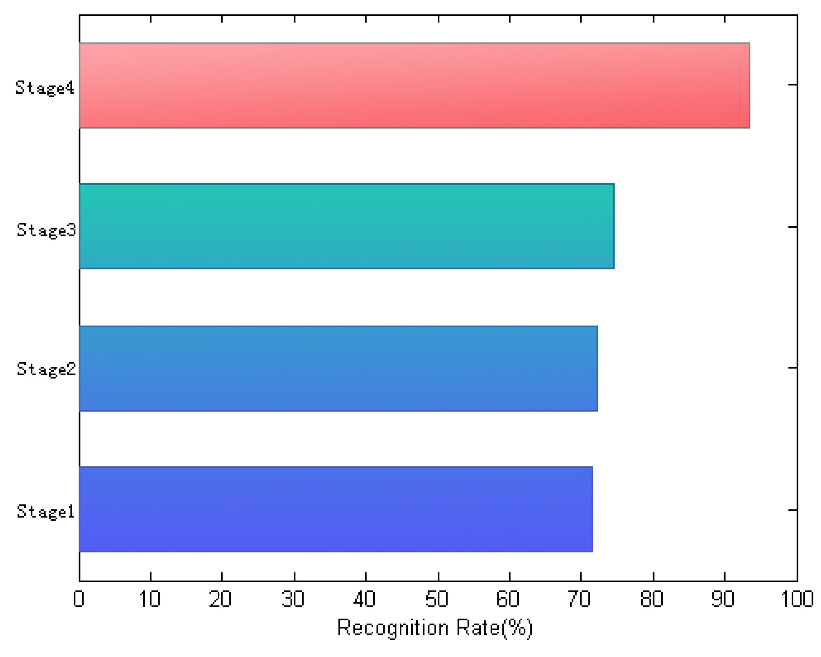 Sensors 19 00759 g012