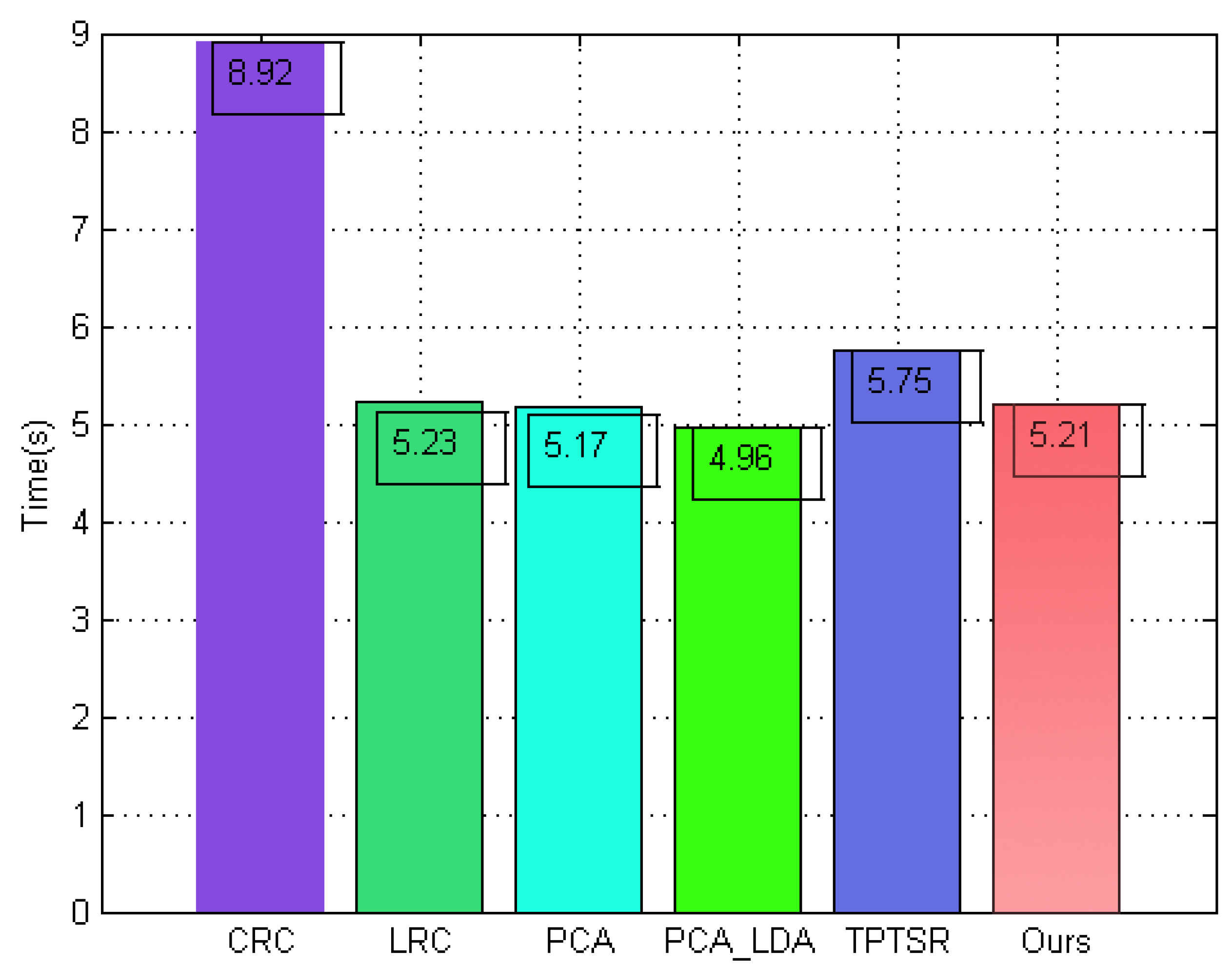 Sensors 19 00759 g020