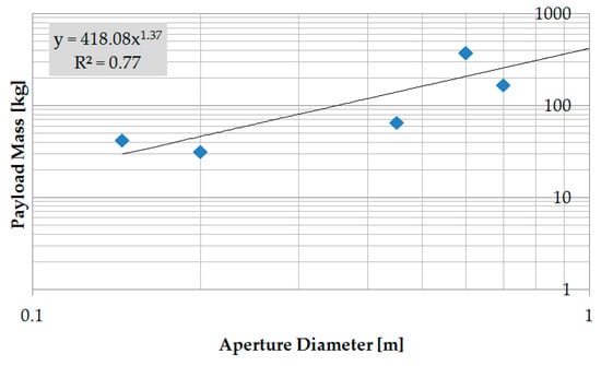 Sensors 19 00765 g0a1