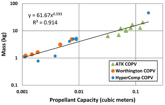 Sensors 19 00765 g0a2