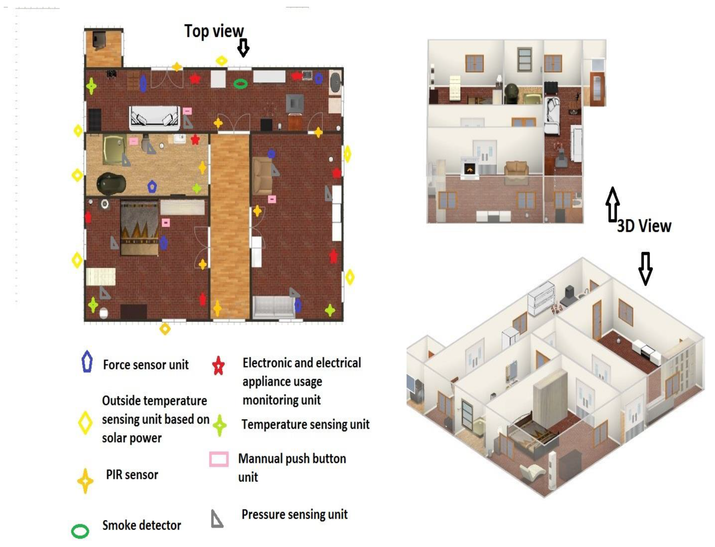 Sensors 19 00766 g003