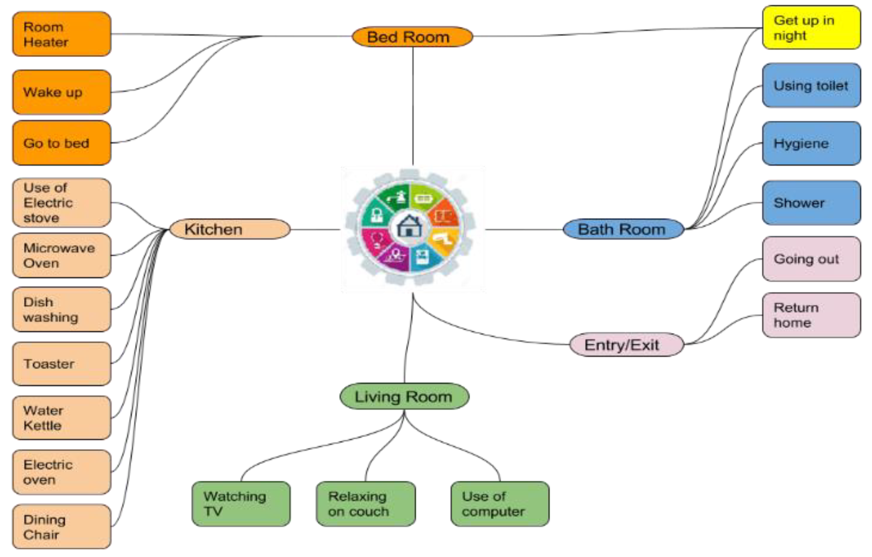 Sensors 19 00766 g006