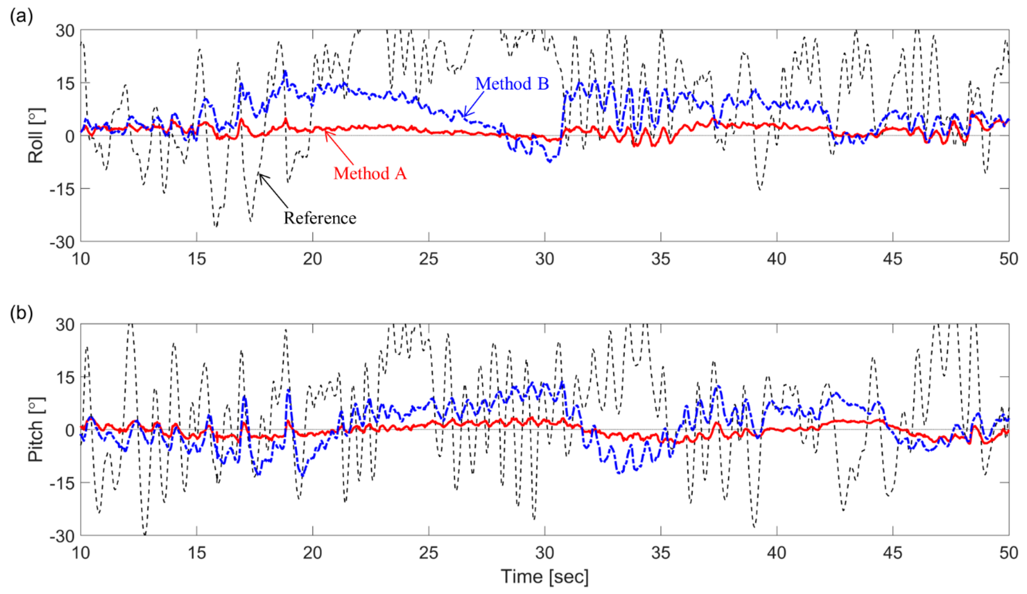 Sensors 19 00768 g004