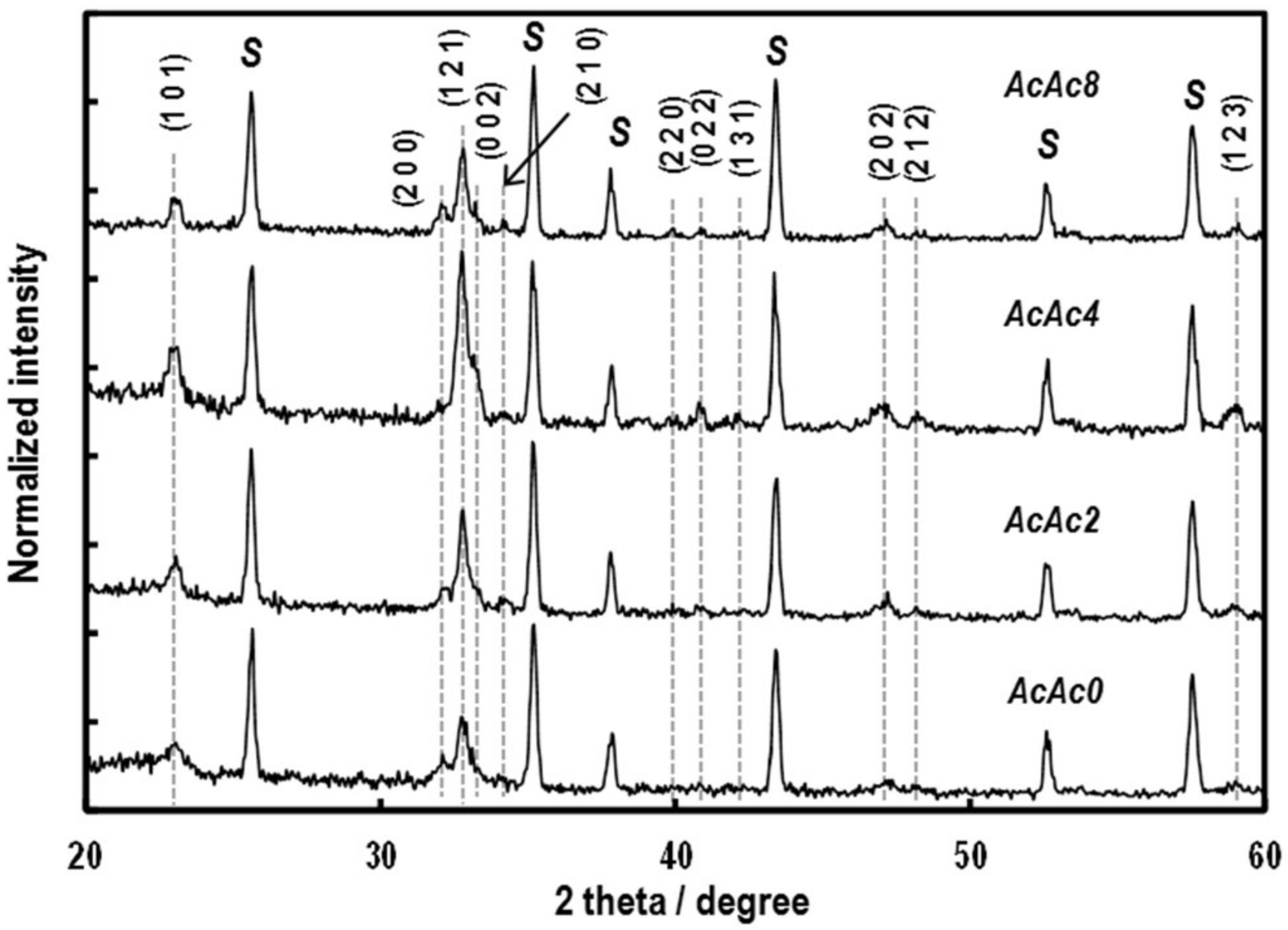 Sensors 19 00773 g005