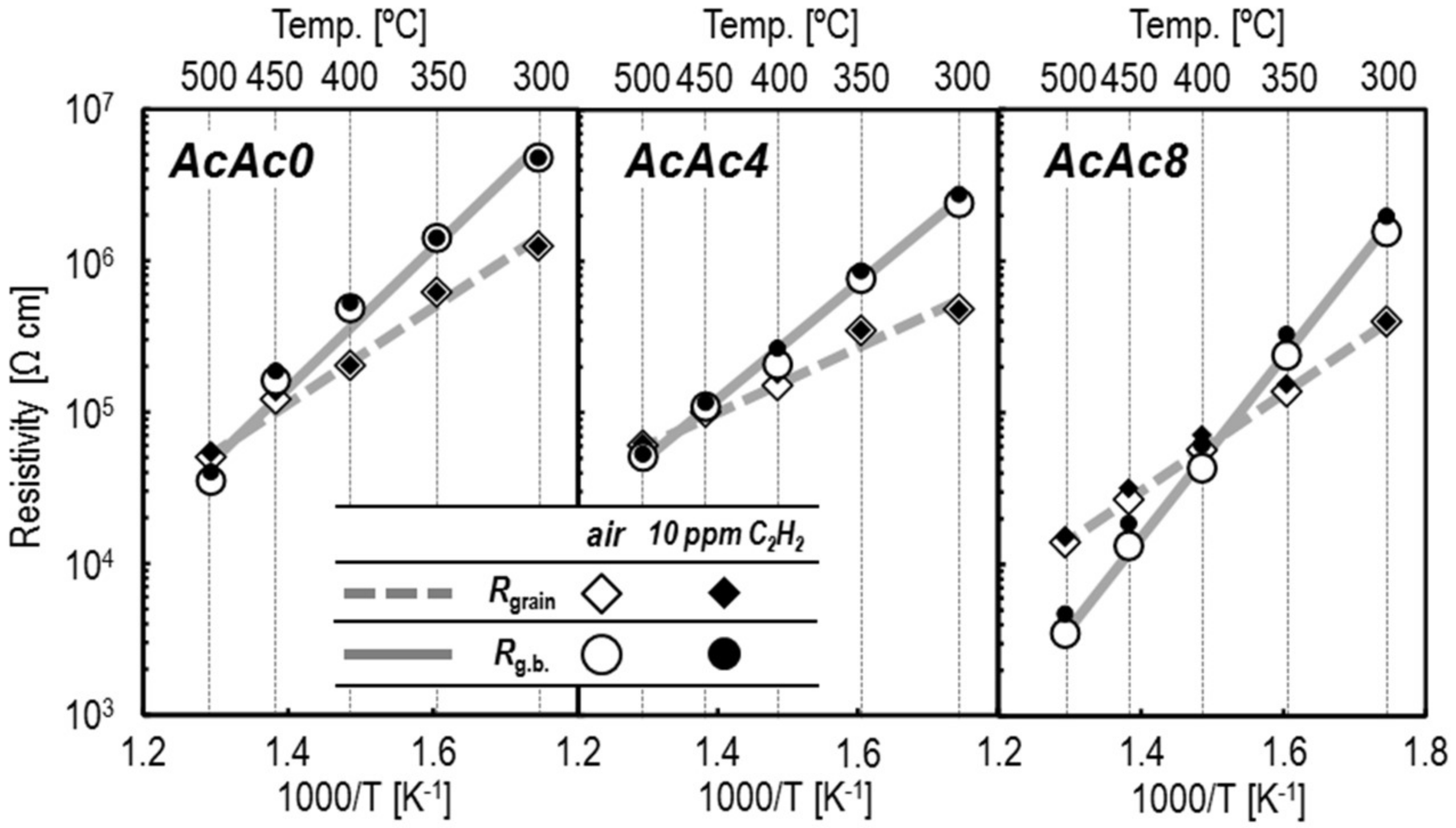 Sensors 19 00773 g008