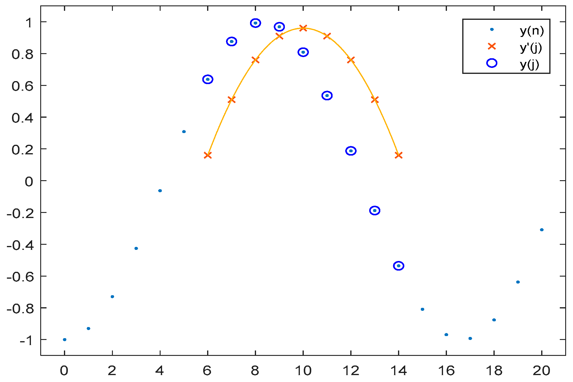 Sensors 19 00775 g005