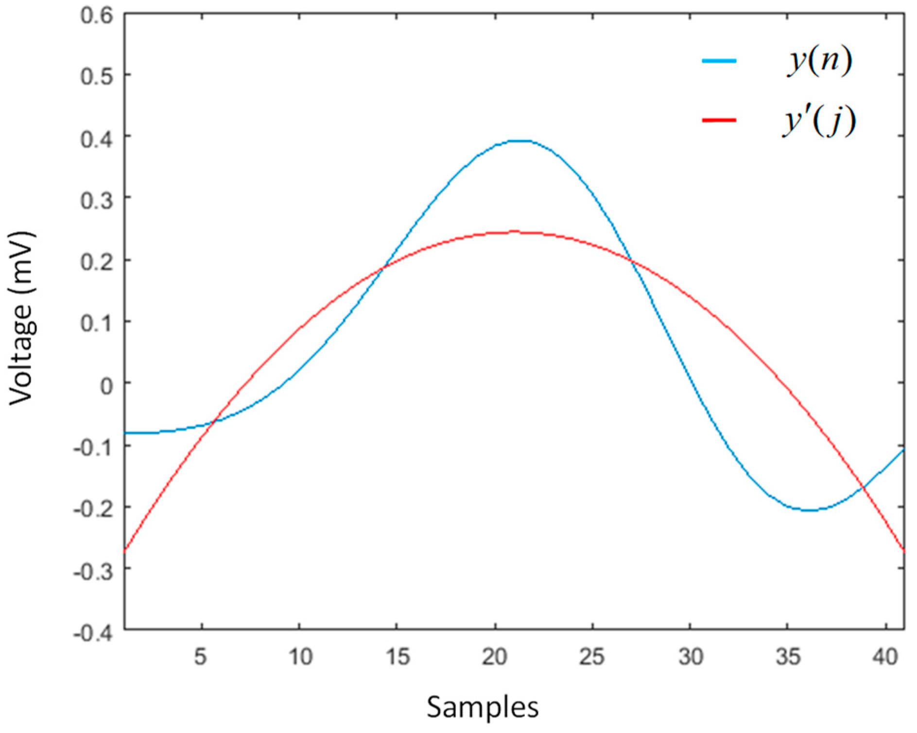 Sensors 19 00775 g006