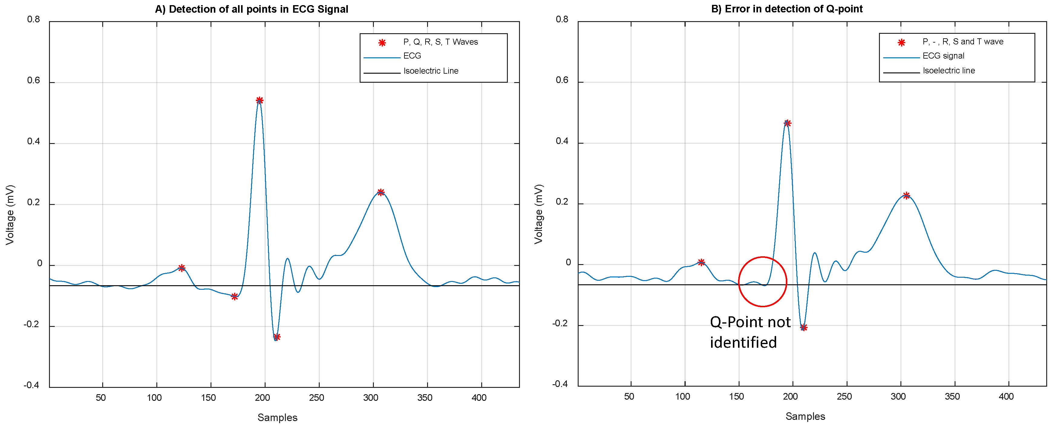 Sensors 19 00775 g014