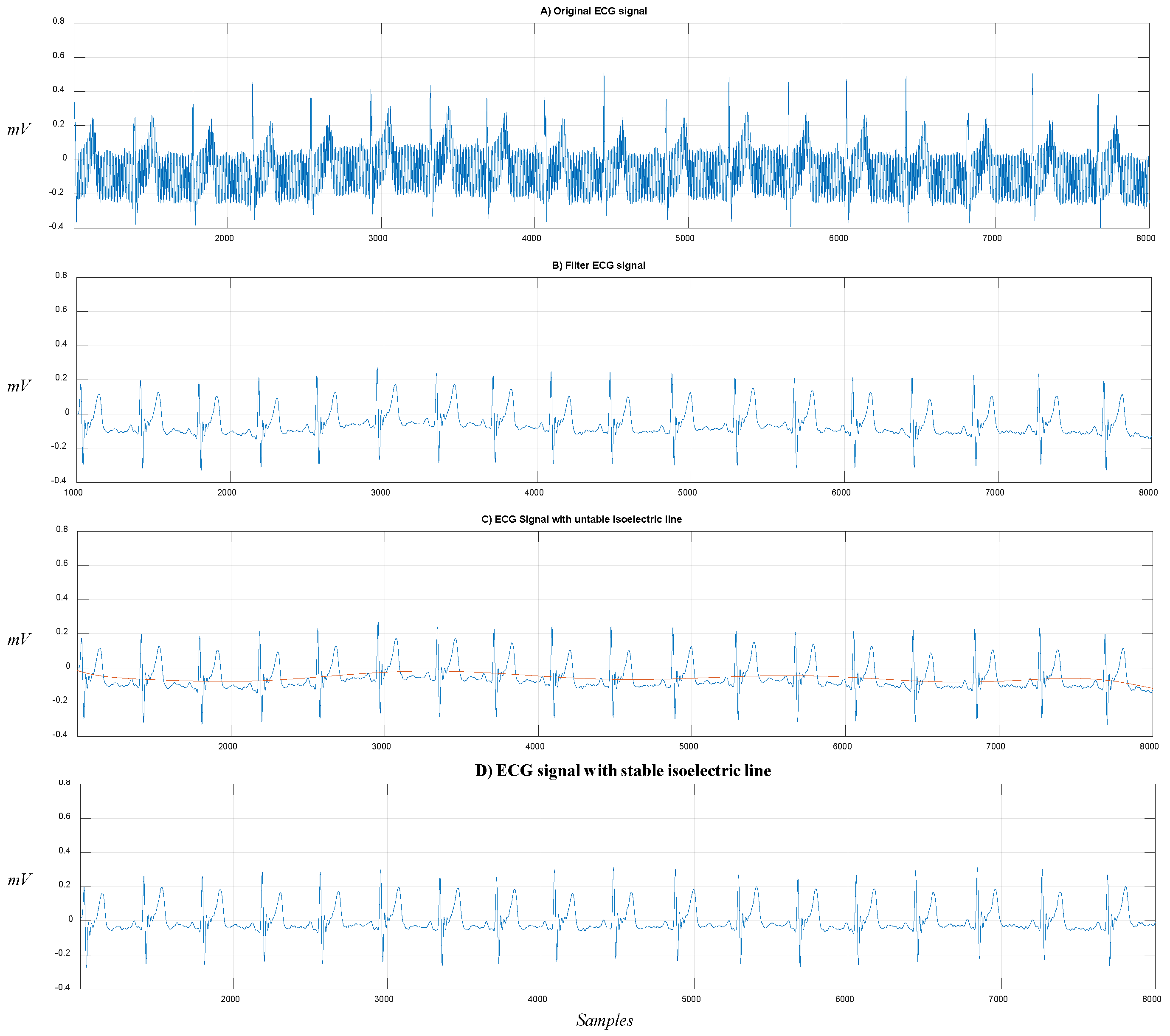 Sensors 19 00775 g015