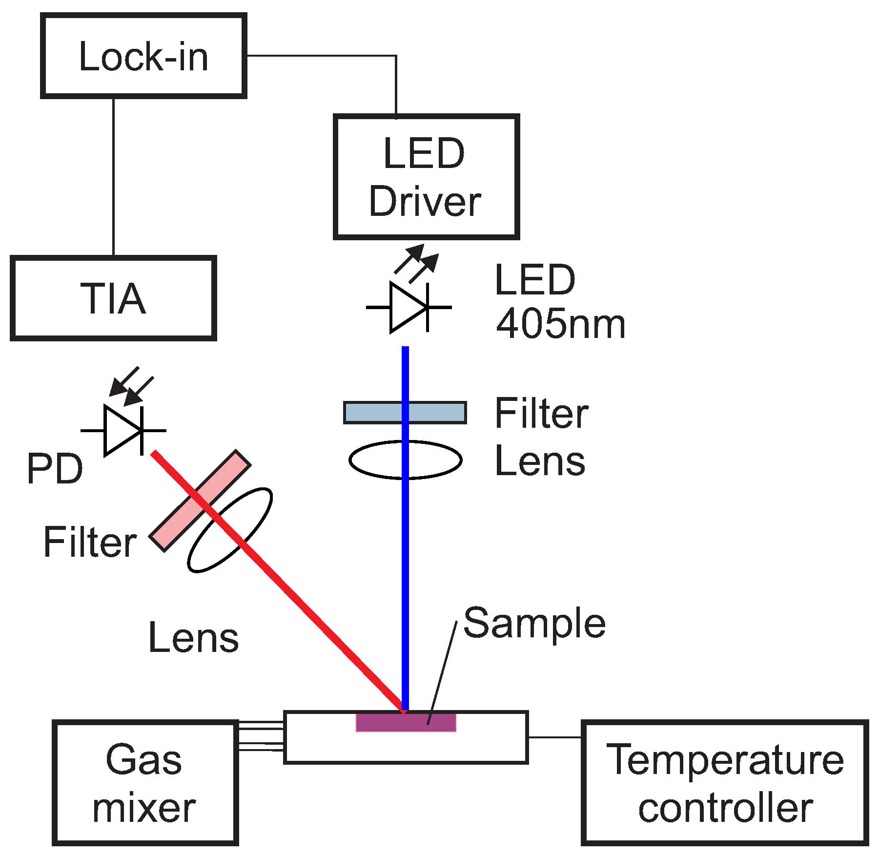 Sensors 19 00777 g001