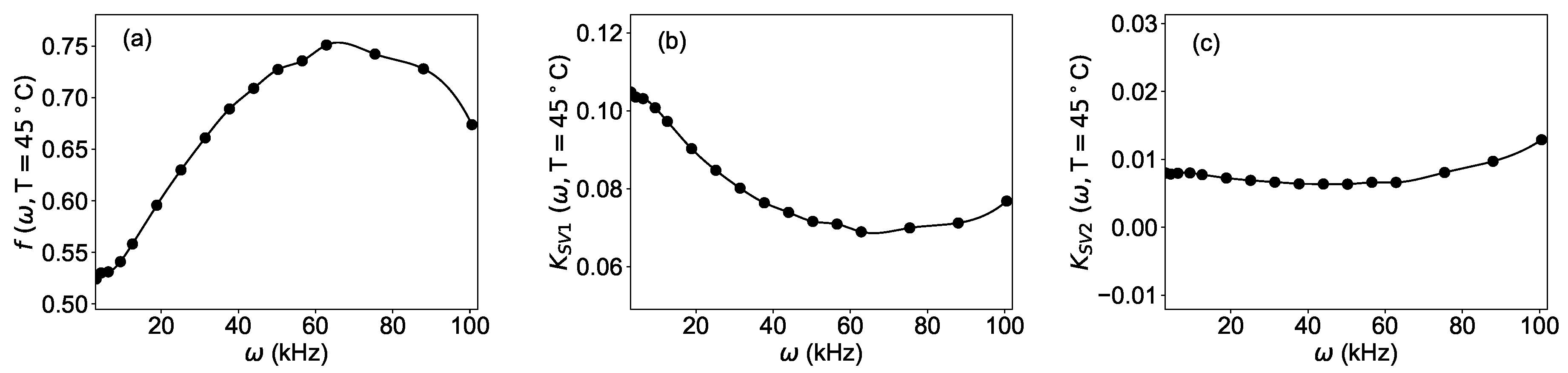 Sensors 19 00777 g005