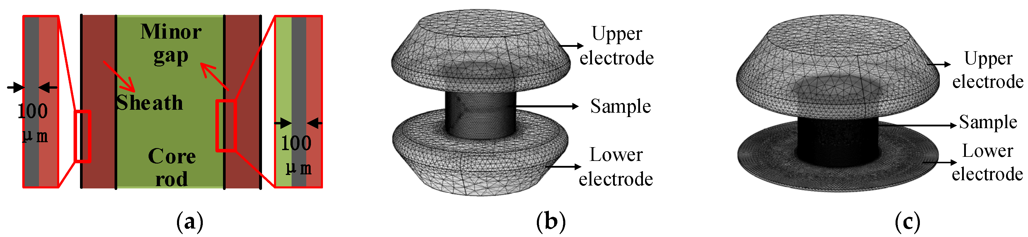 Sensors 19 00778 g005
