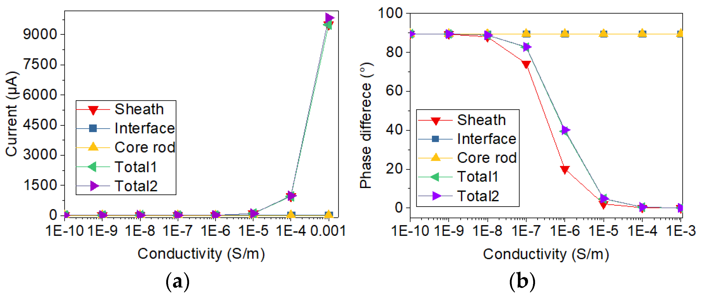 Sensors 19 00778 g008