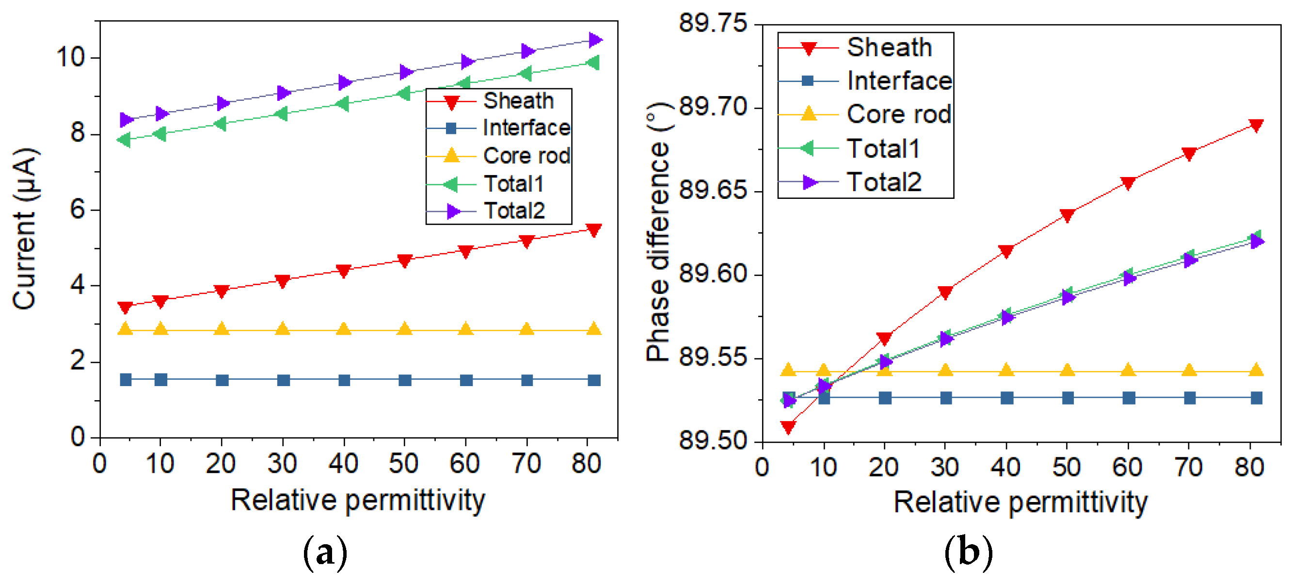 Sensors 19 00778 g009