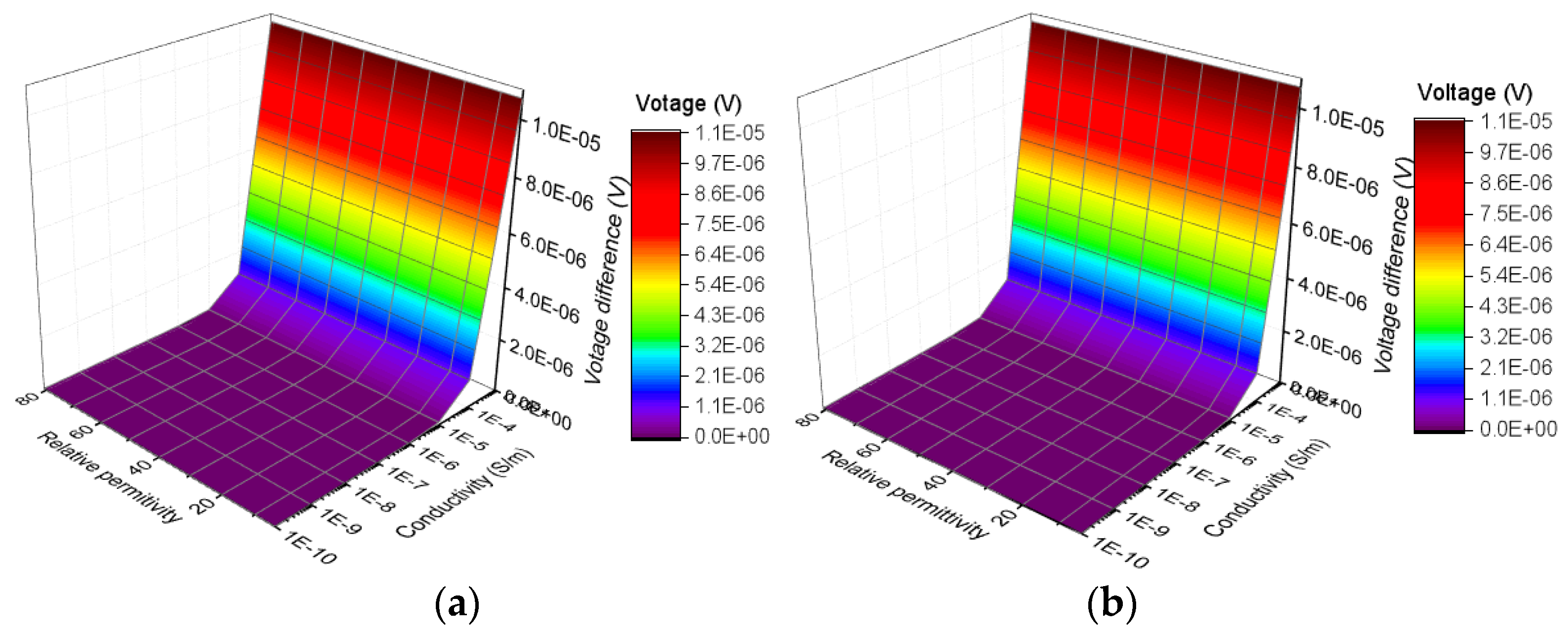 Sensors 19 00778 g010