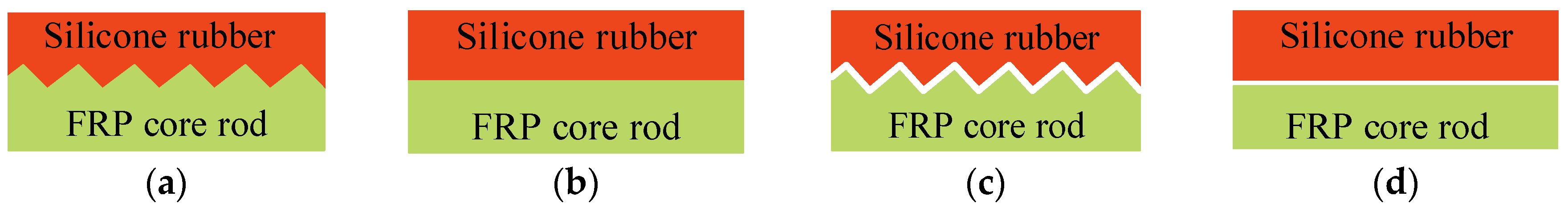 Sensors 19 00778 g012
