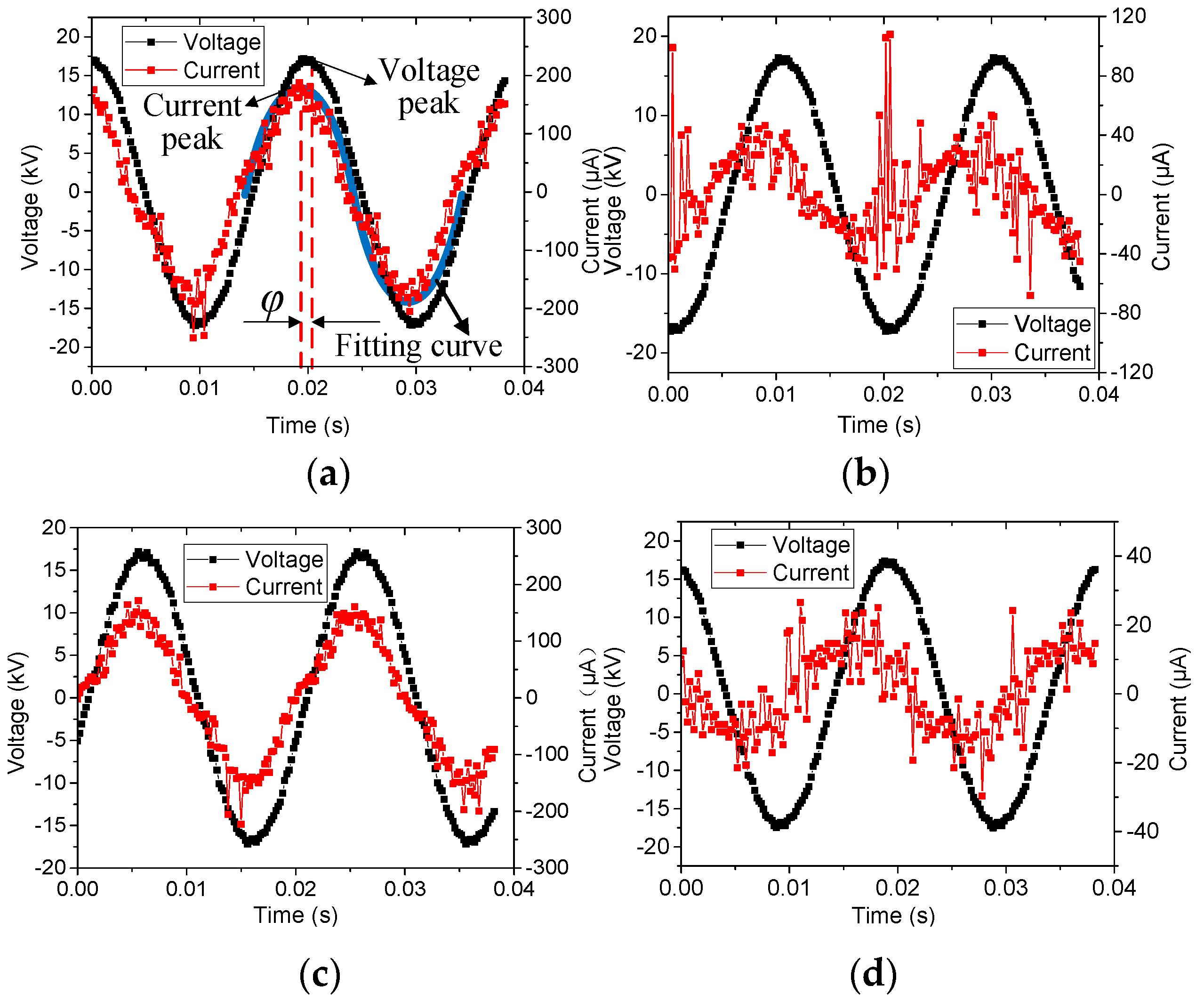 Sensors 19 00778 g013
