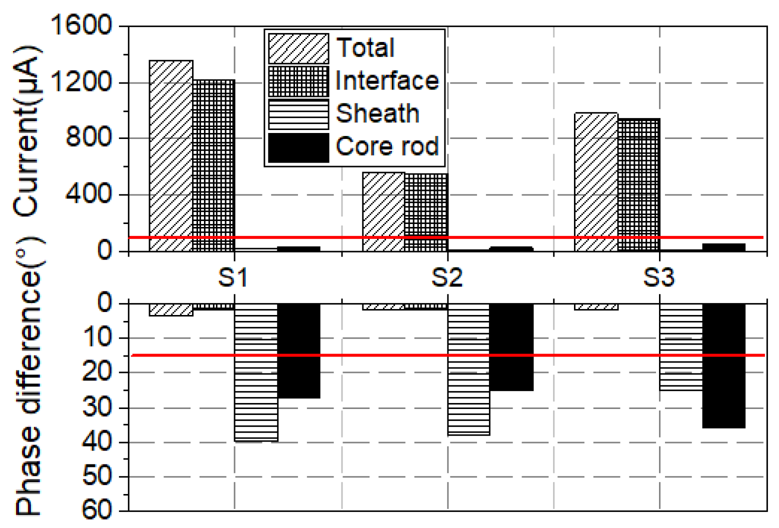 Sensors 19 00778 g023