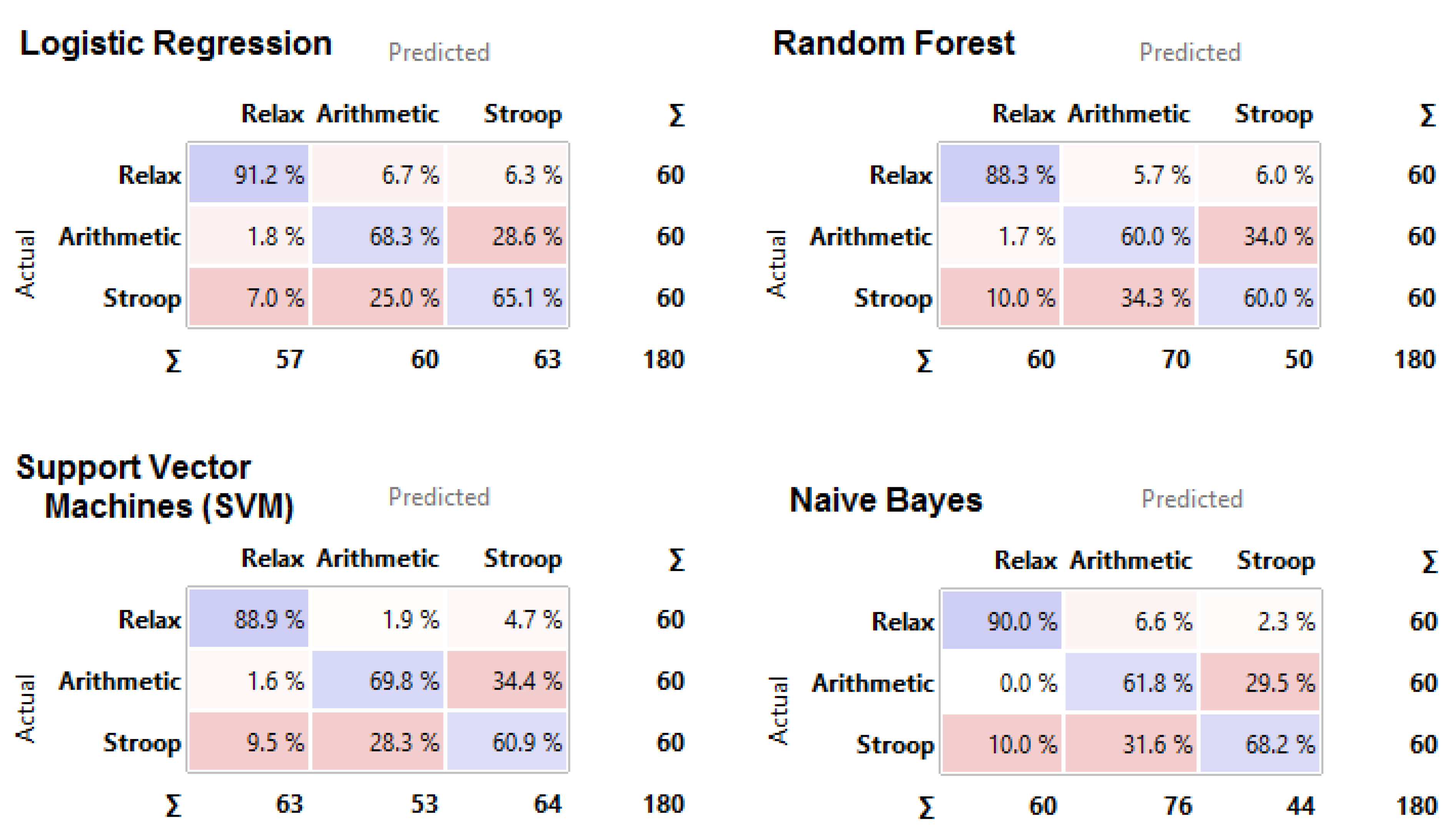 Sensors 19 00781 g002