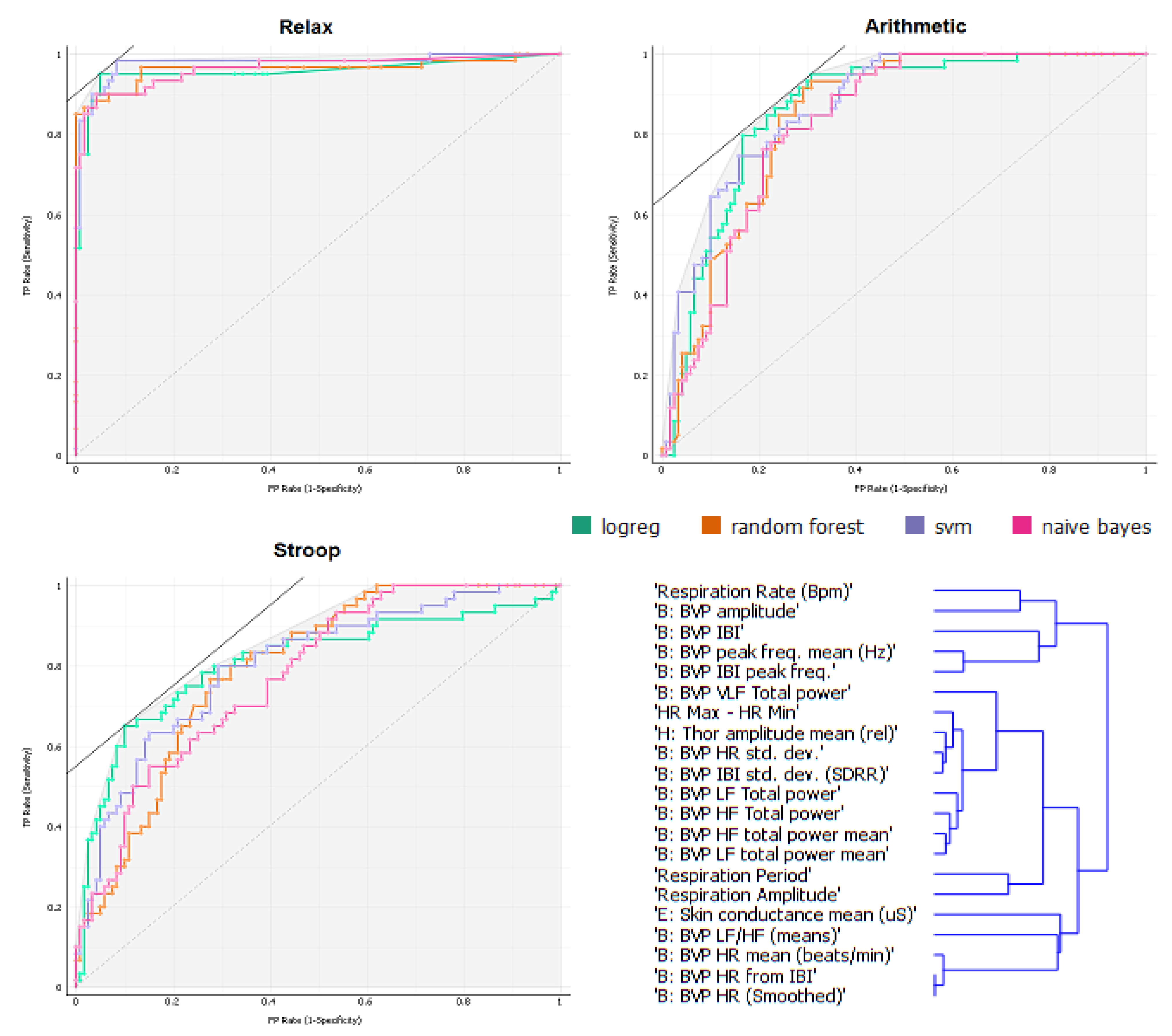 Sensors 19 00781 g003