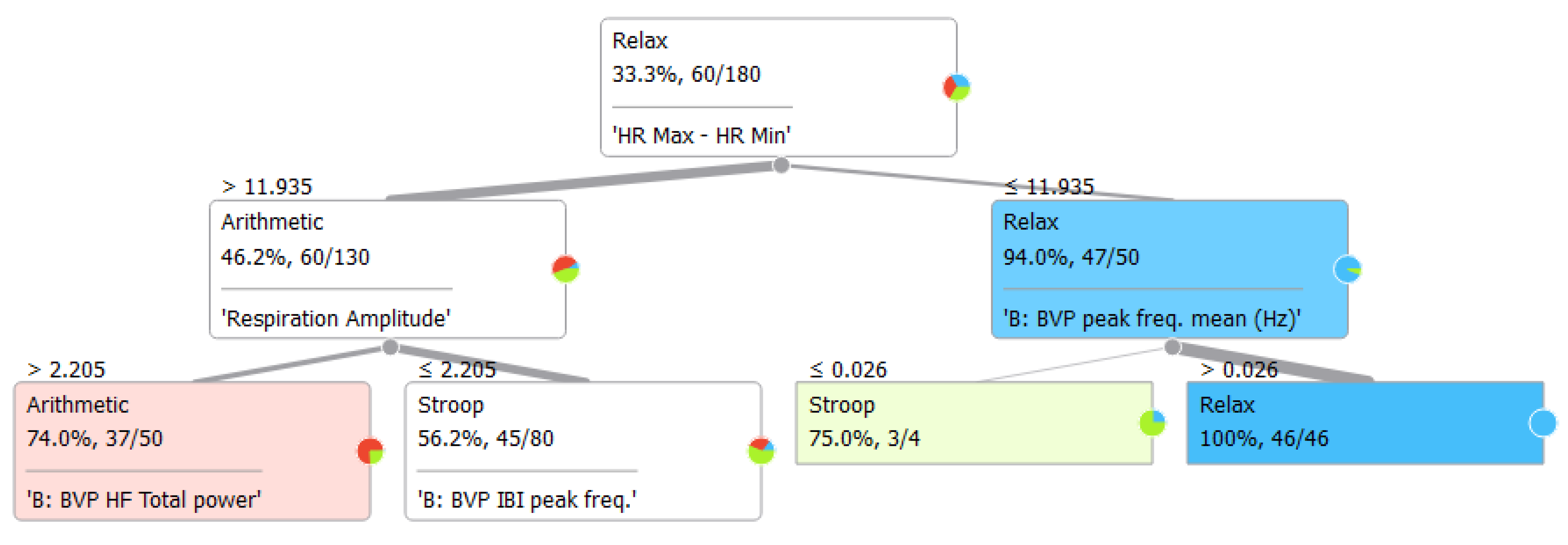 Sensors 19 00781 g004
