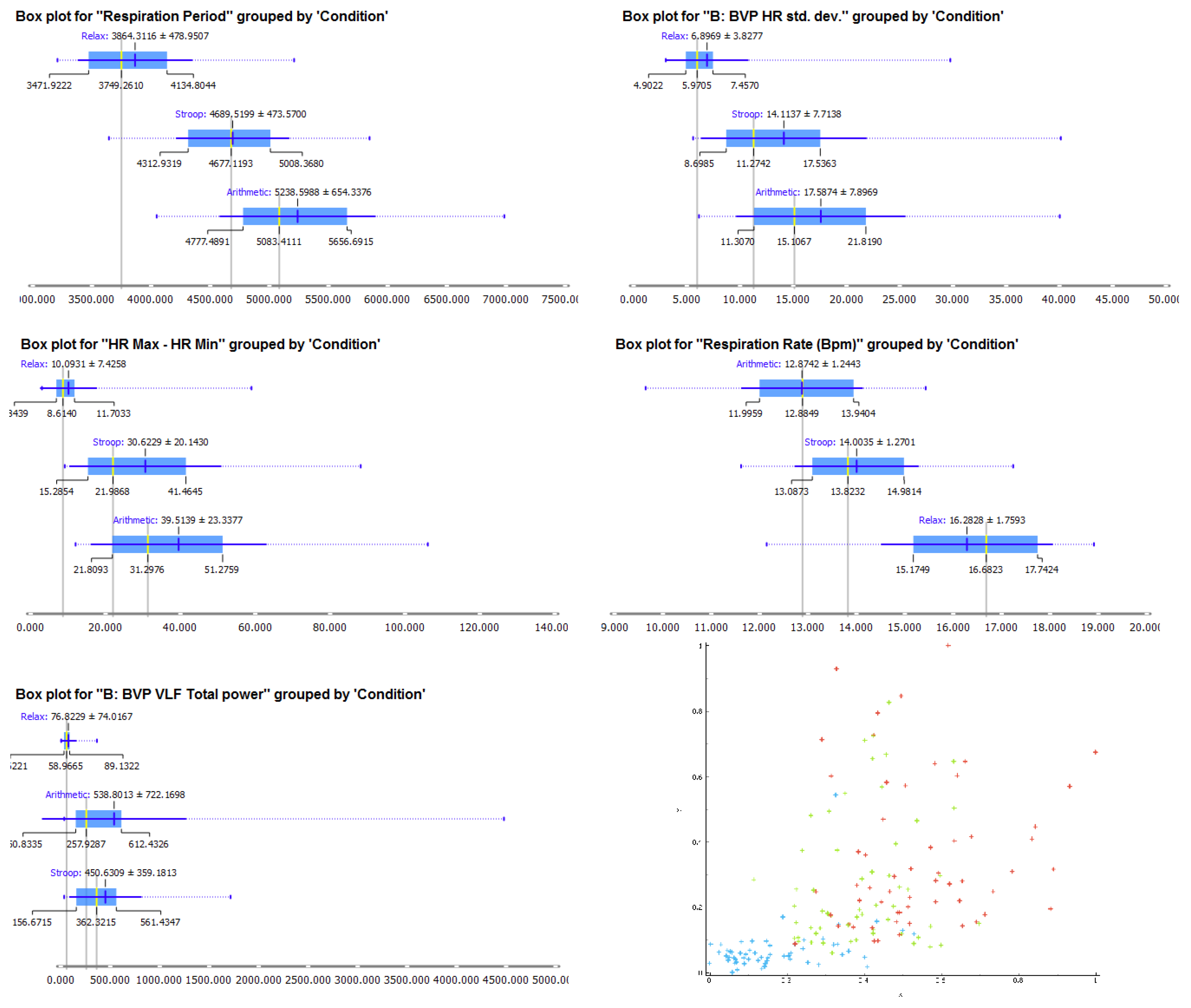 Sensors 19 00781 g007