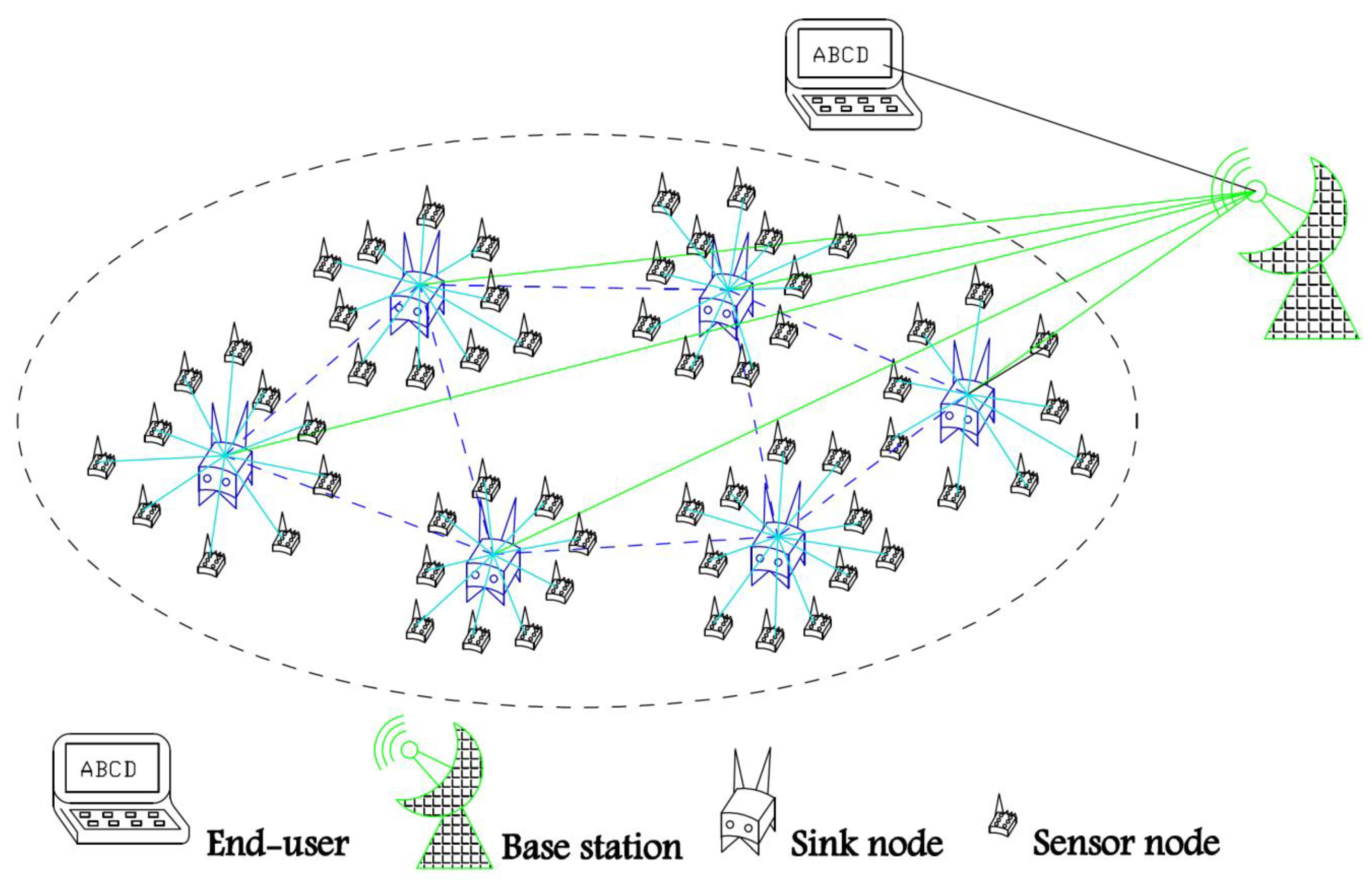 Sensors 19 00784 g001 Sensors 19 00784 g001