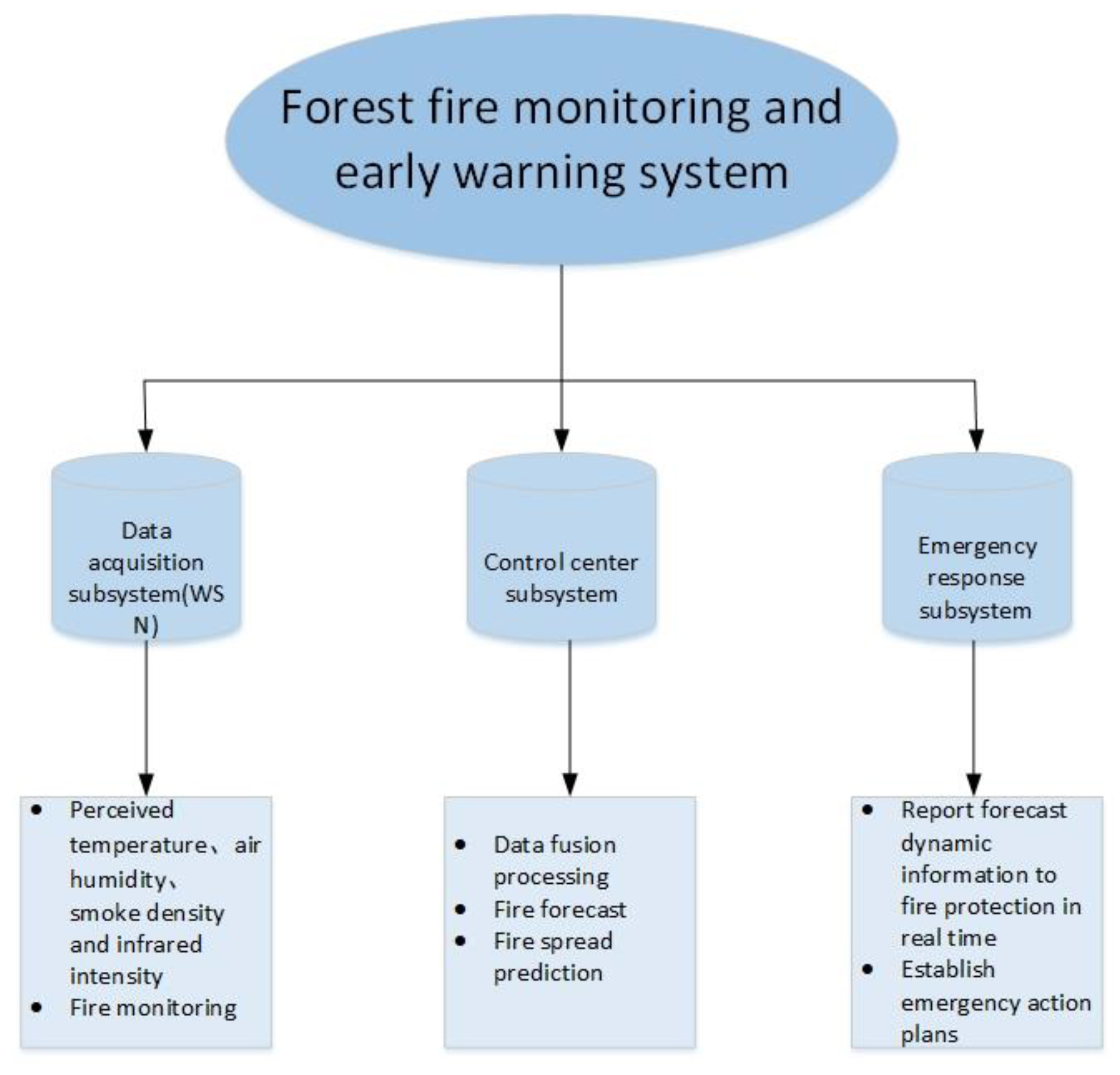 Sensors 19 00784 g002 Sensors 19 00784 g002