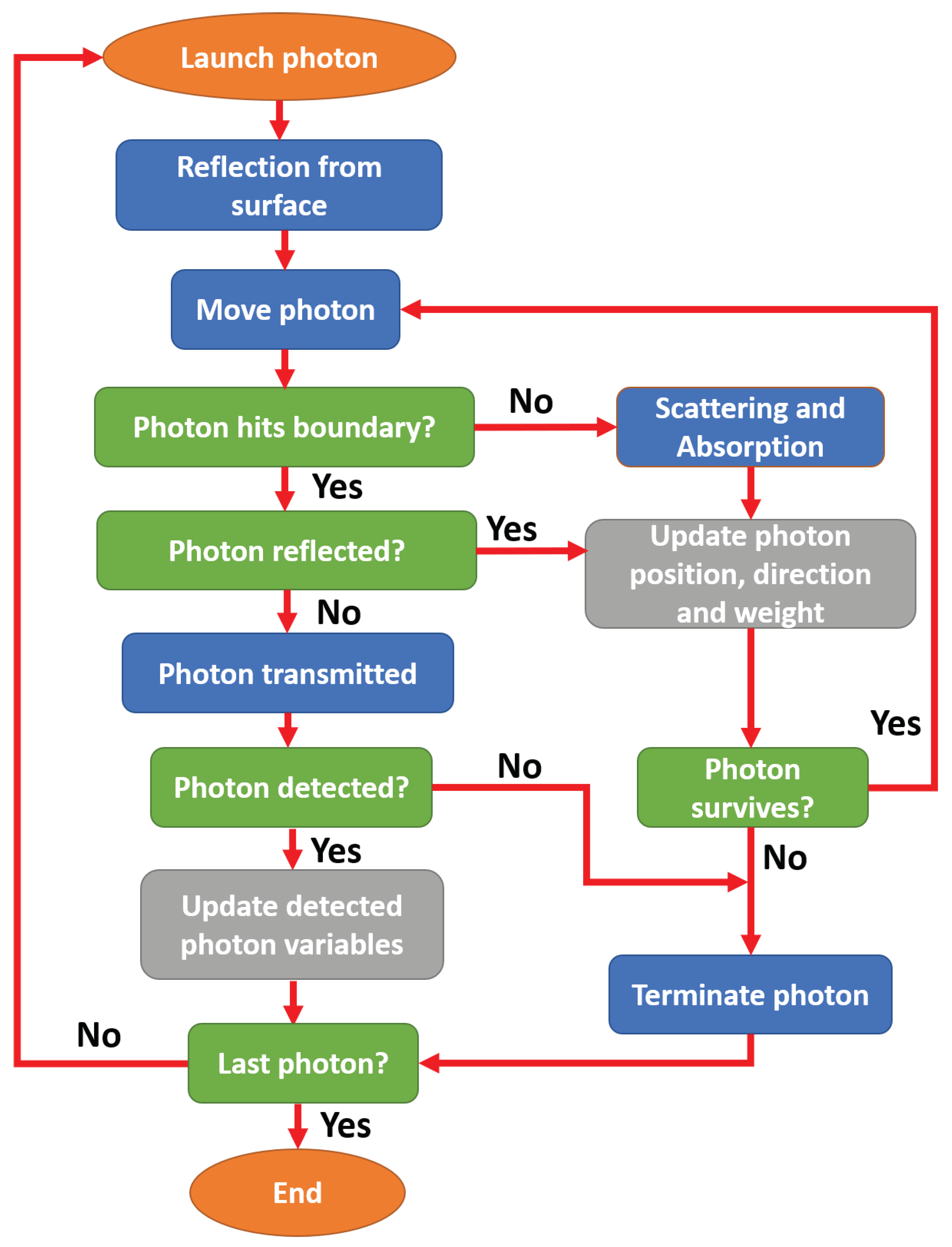 Sensors 19 00789 g002