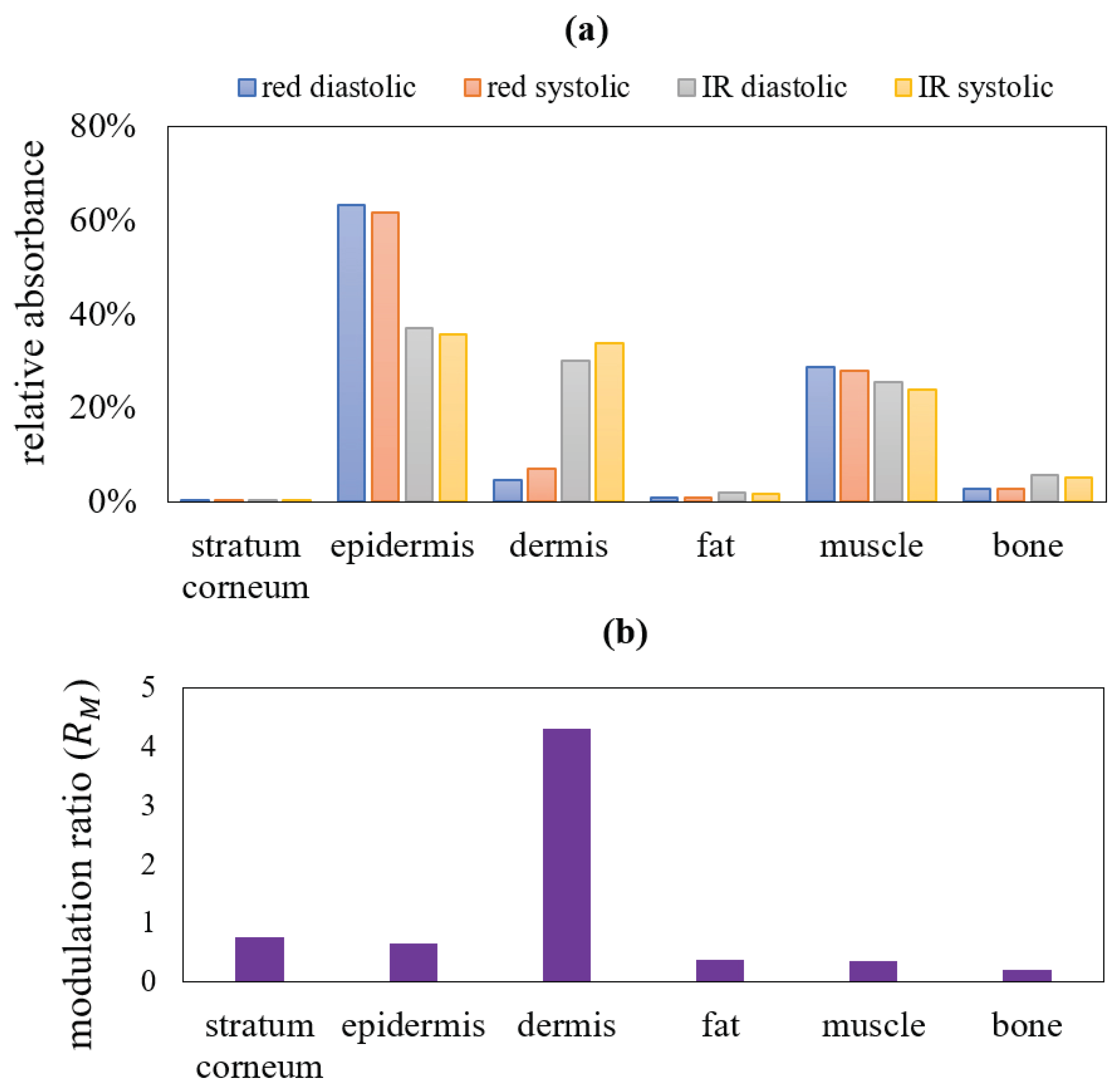 Sensors 19 00789 g008