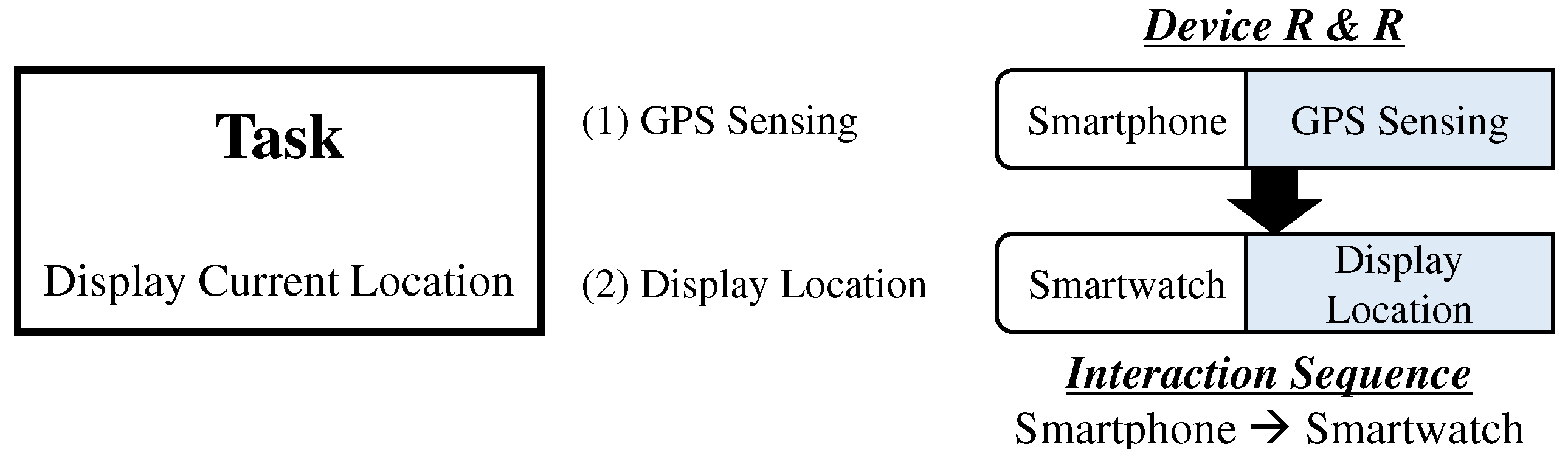 Sensors 19 00796 g002