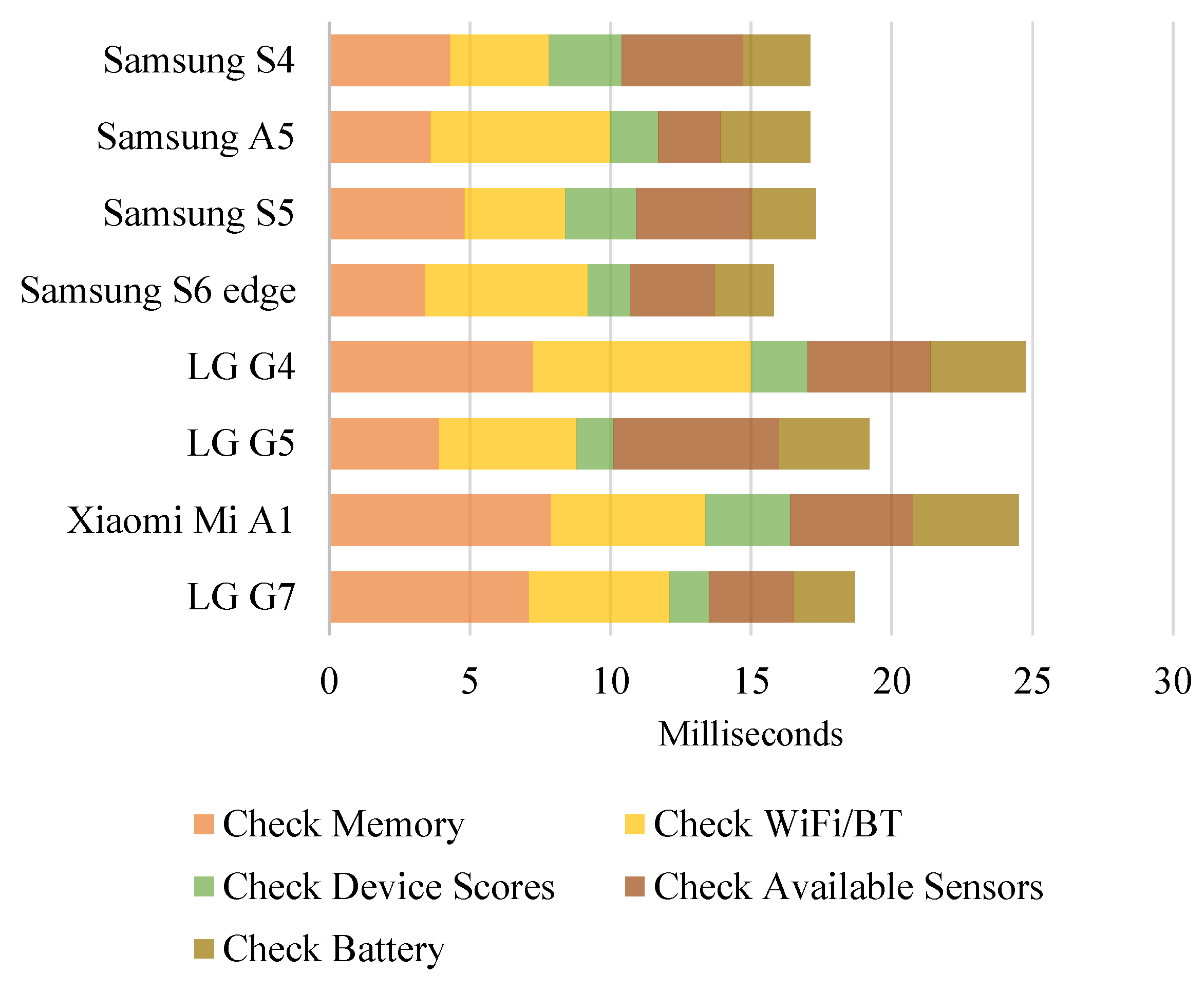 Sensors 19 00796 g004