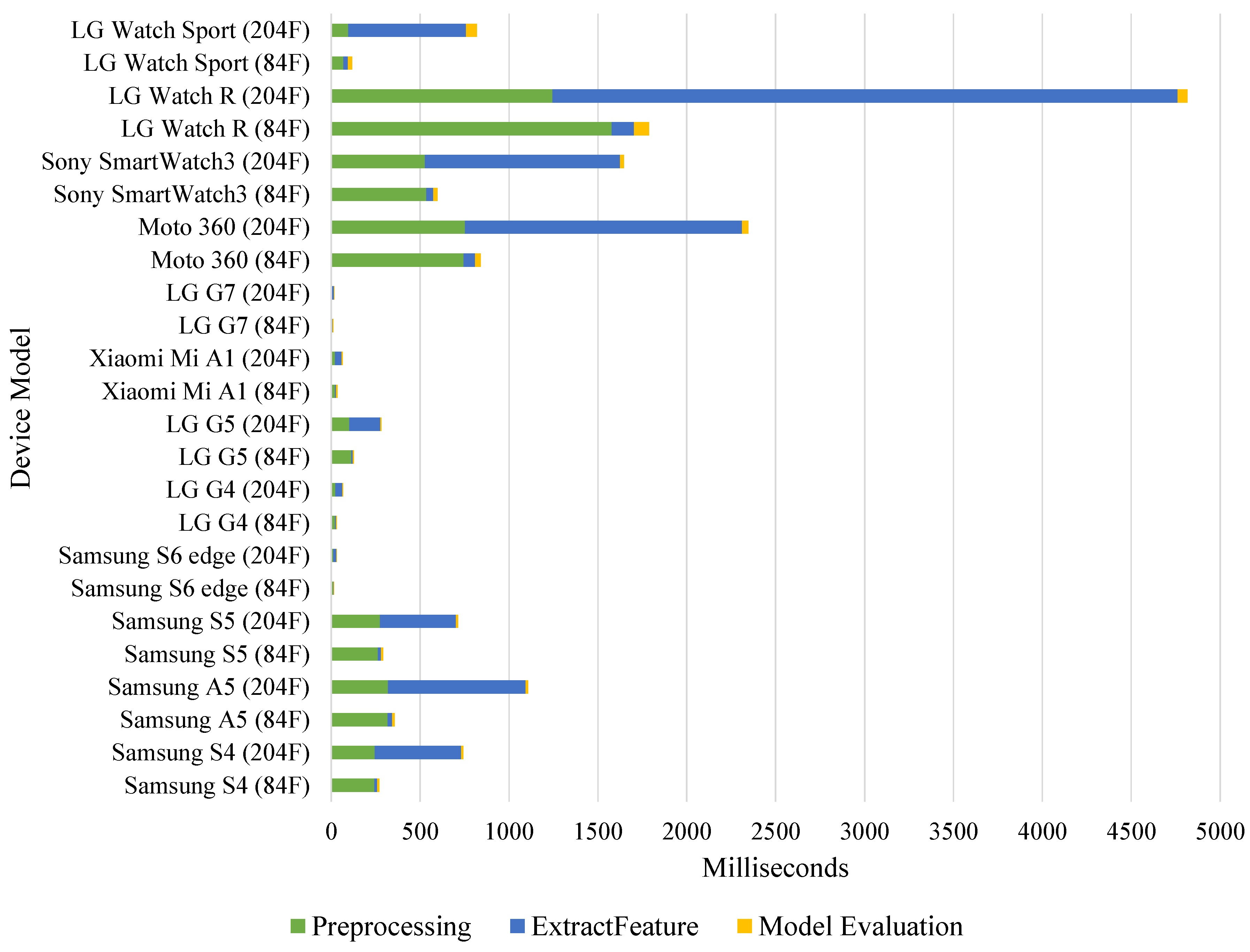 Sensors 19 00796 g007