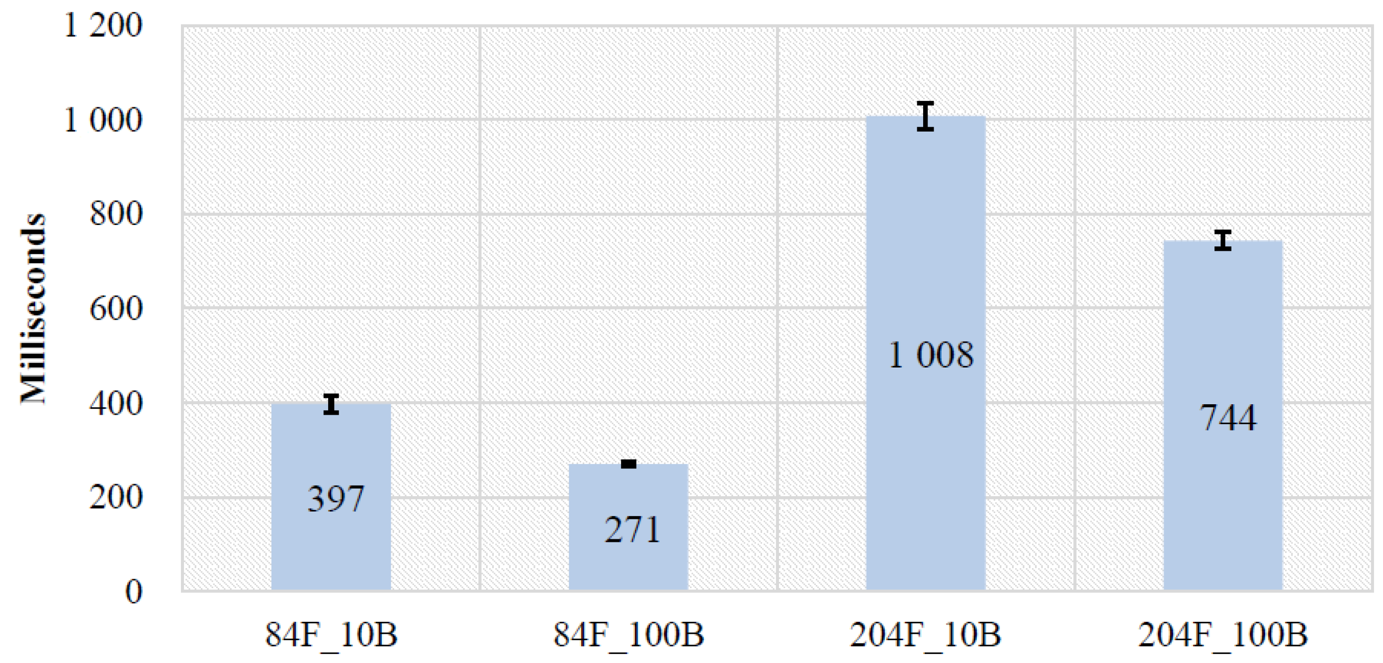 Sensors 19 00796 g008