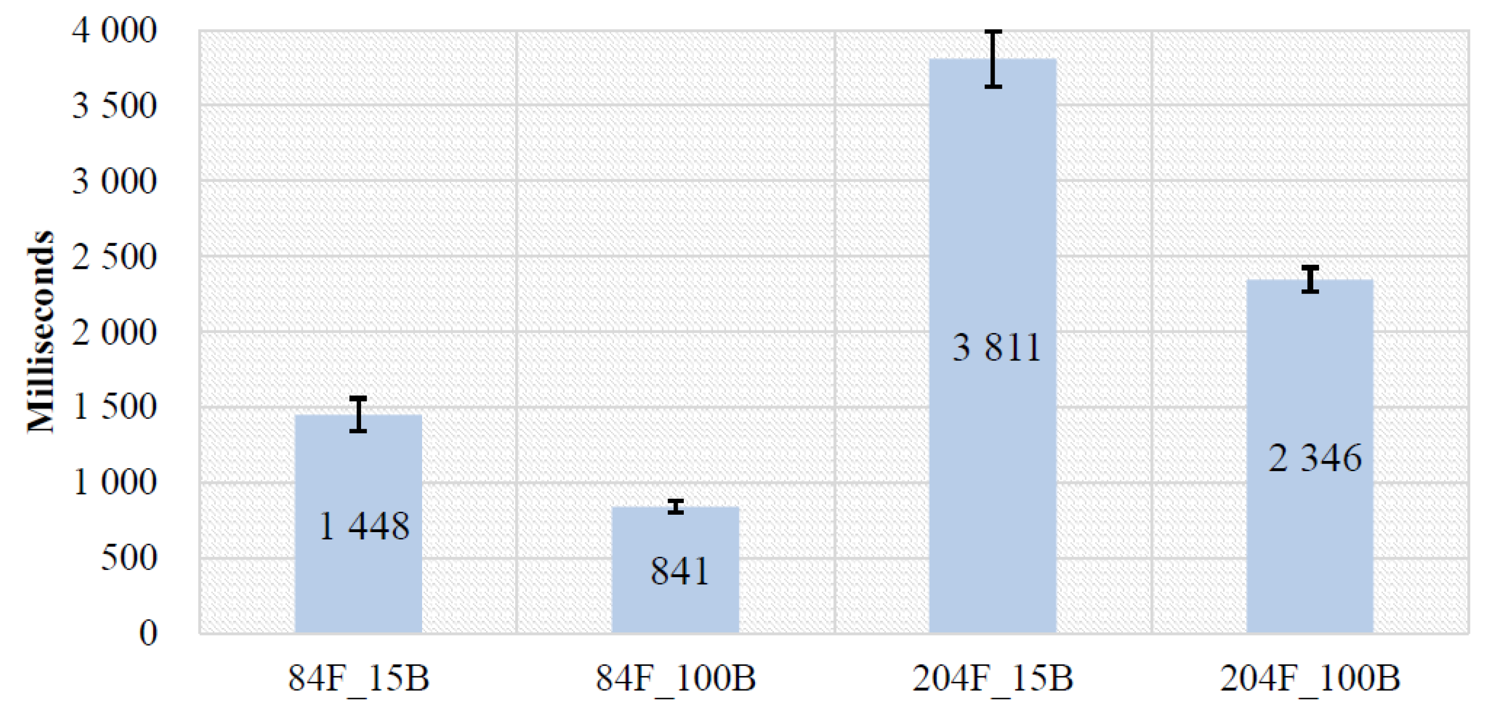 Sensors 19 00796 g009