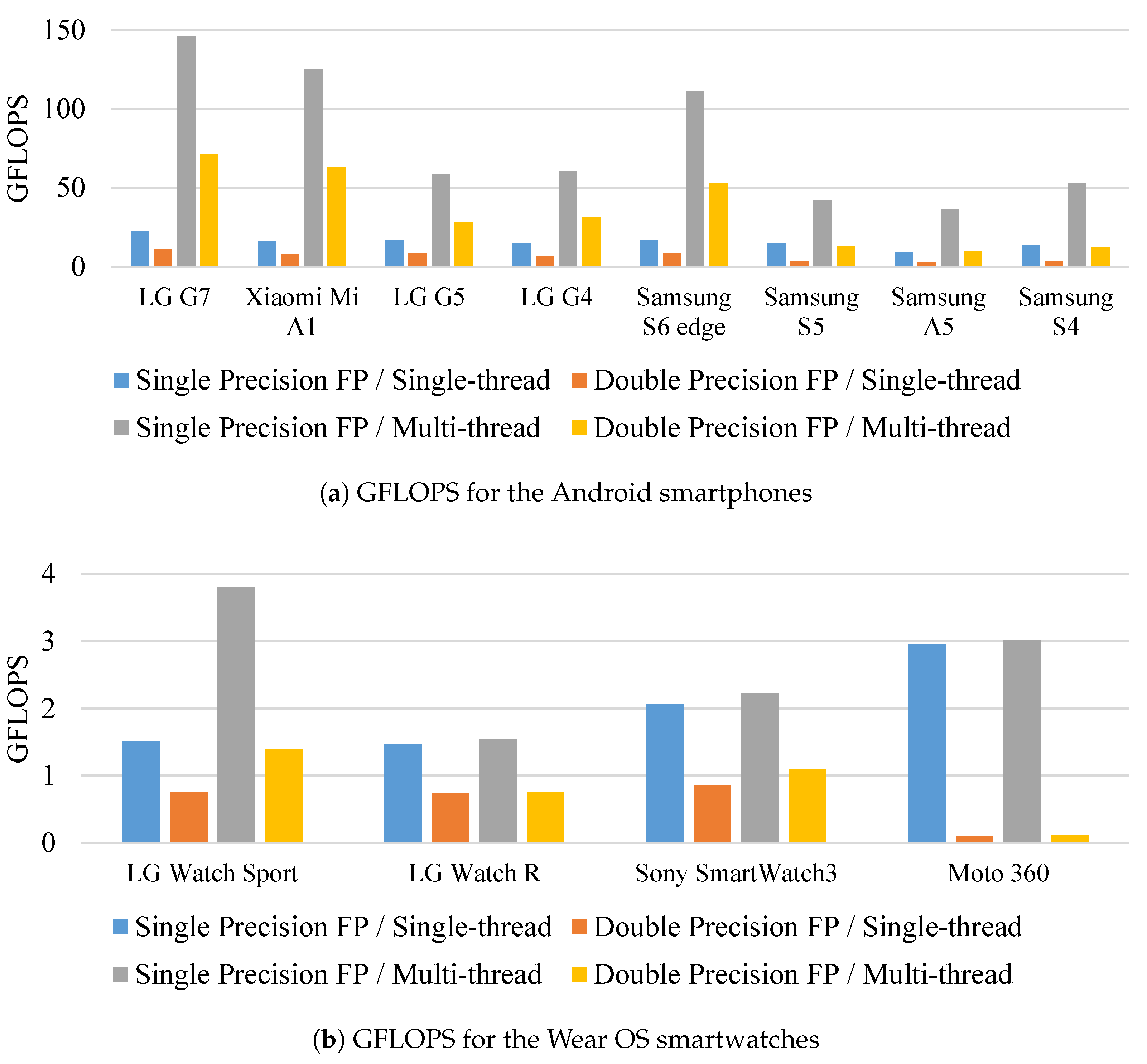 Sensors 19 00796 g011