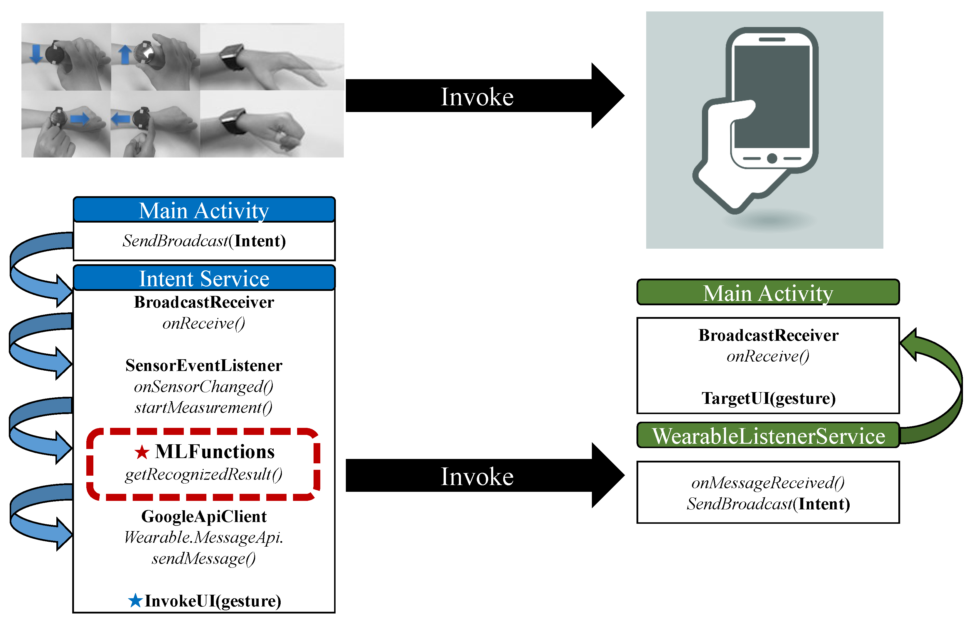 Sensors 19 00796 g012