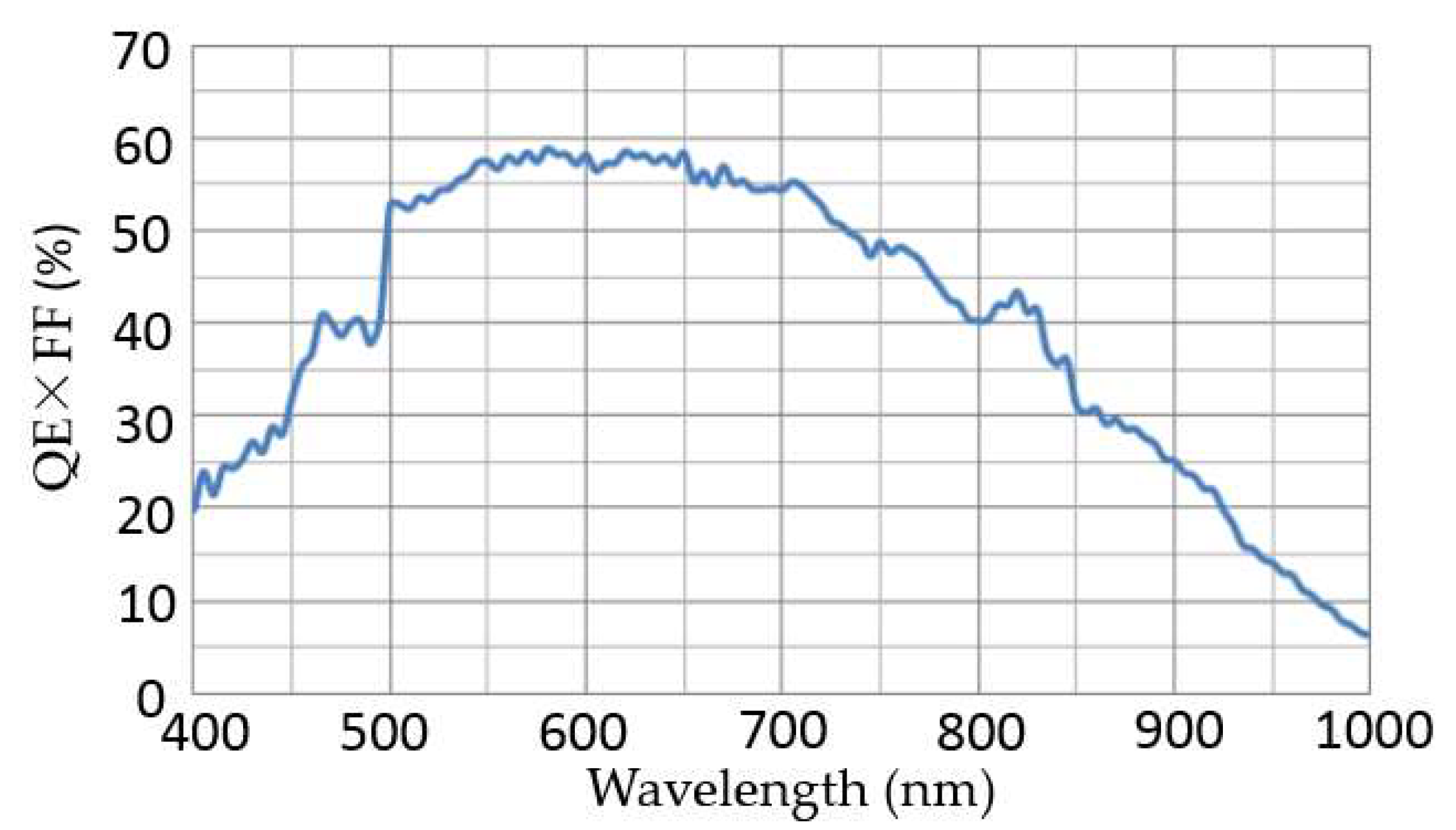 Sensors 19 00797 g001